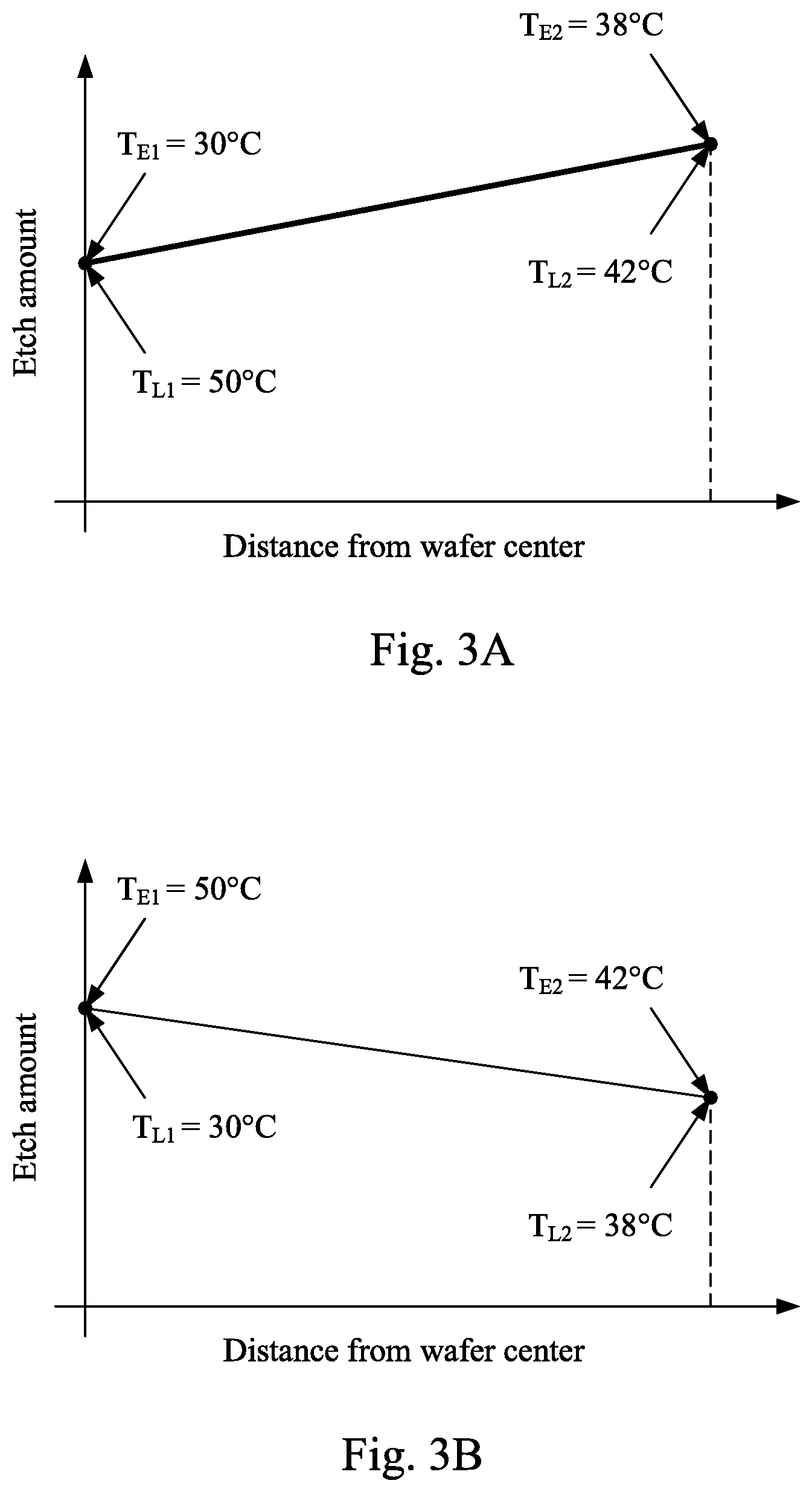 Patent US11784065 Figure 3 – Method for etching etch layer