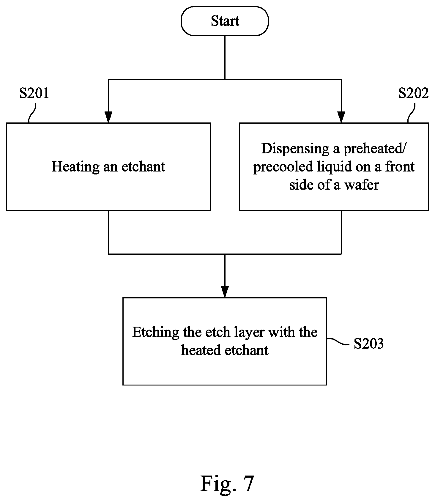 Patent US11784065 Figure 7 – Method for etching etch layer