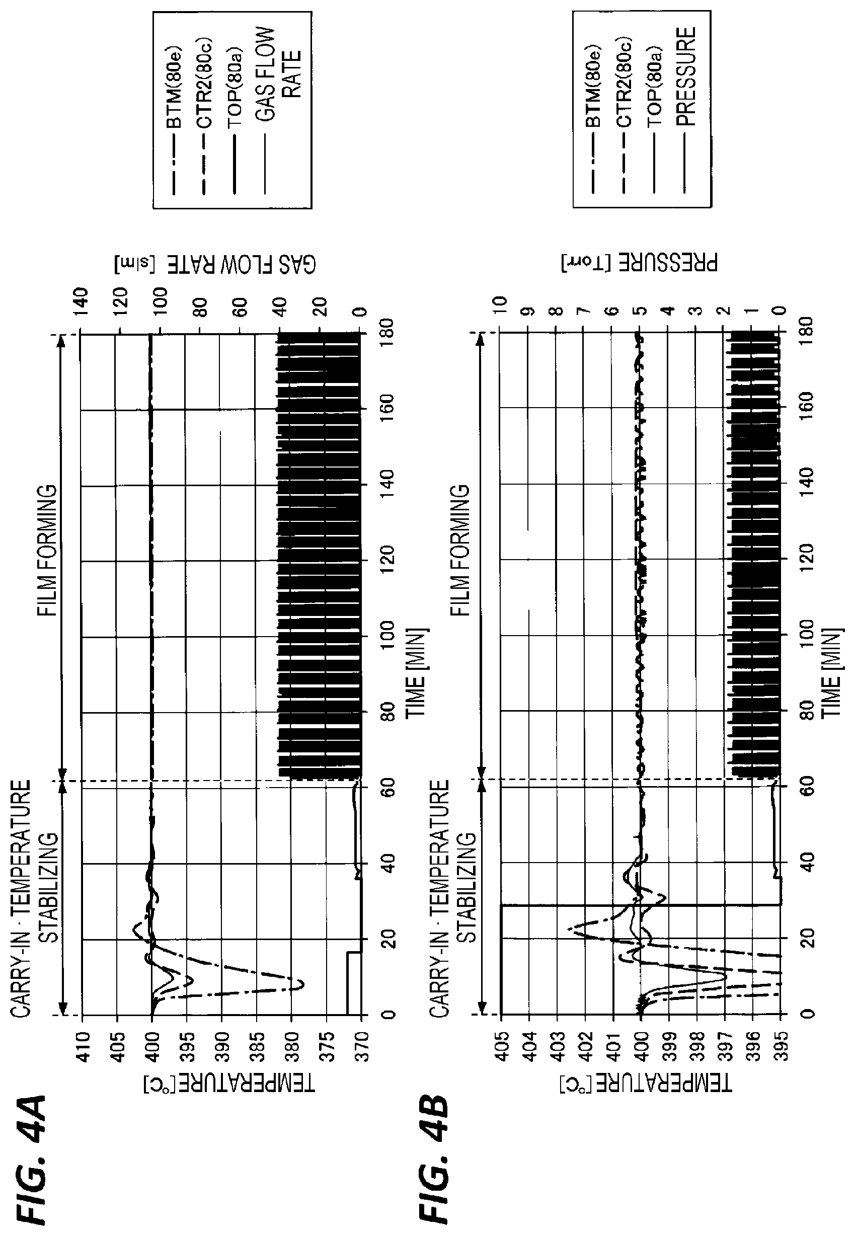 Patent US11784070 Figure 3 – Heat treatment apparatus, heat treatment method, and film forming method