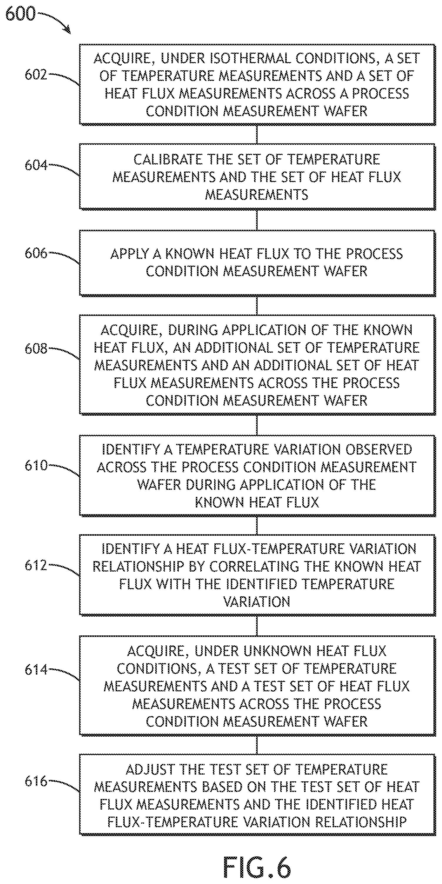 Patent US11784071 Figure 13 – Process temperature measurement device fabrication techniques and methods of calibration and data interpolation of the same