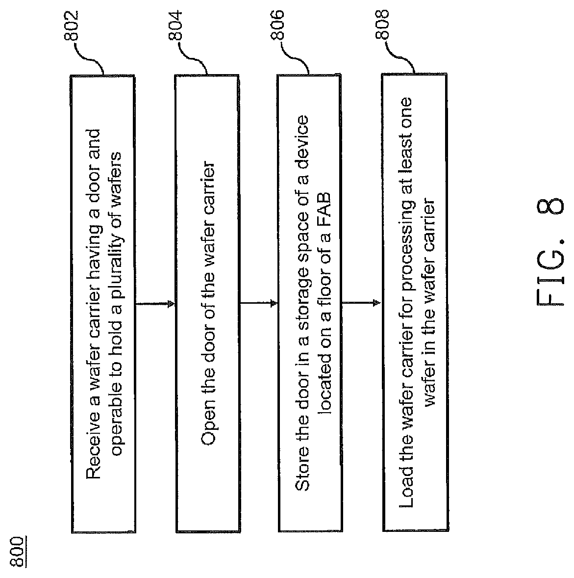 Patent US11784073 Figure 10 – Apparatus and method for handling wafer carrier doors