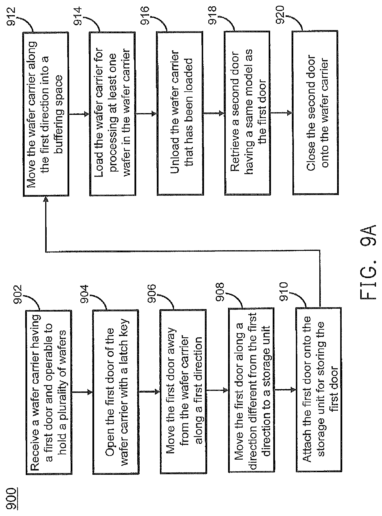 Patent US11784073 Figure 11 – Apparatus and method for handling wafer carrier doors