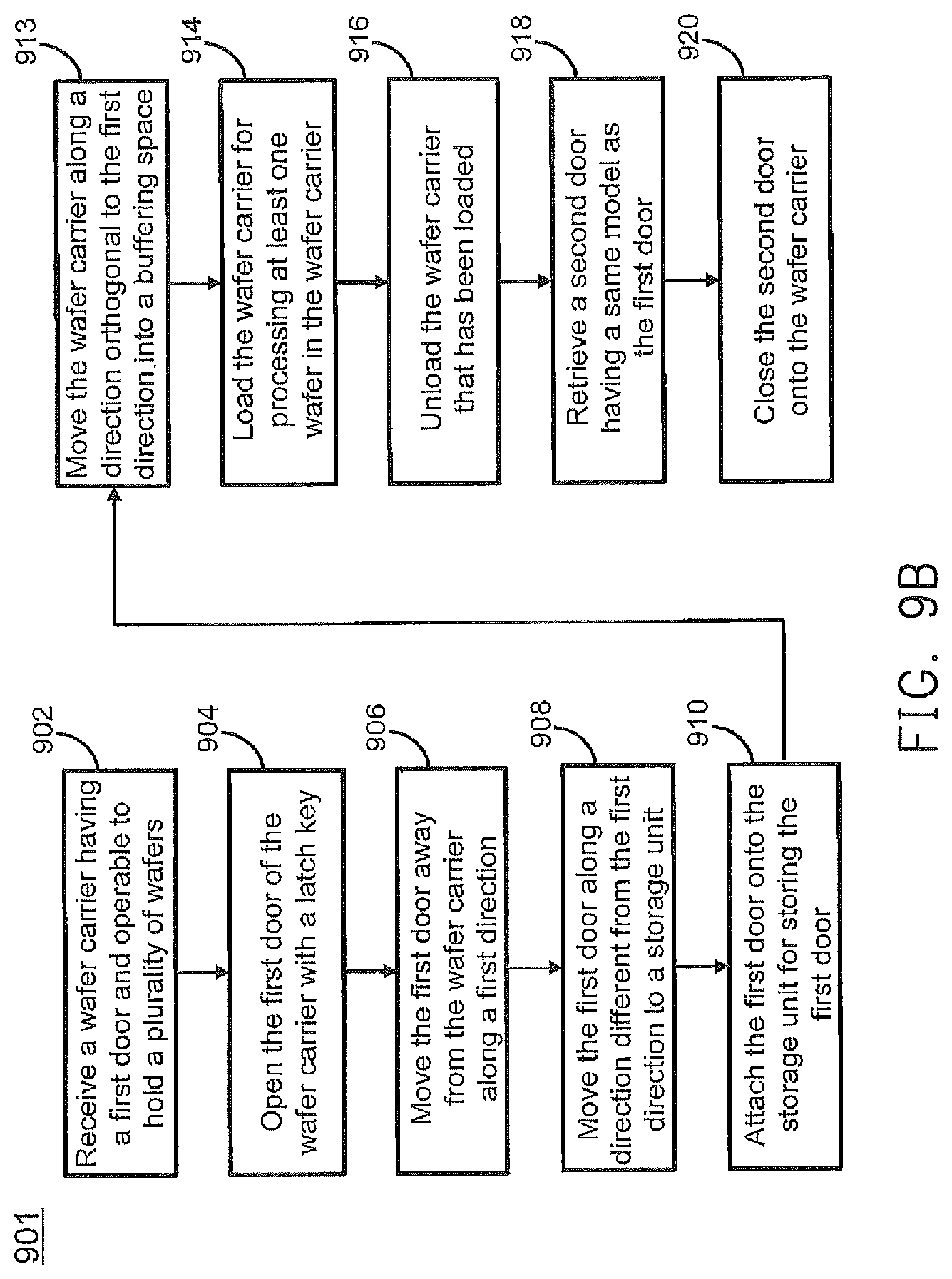 Patent US11784073 Figure 12 – Apparatus and method for handling wafer carrier doors