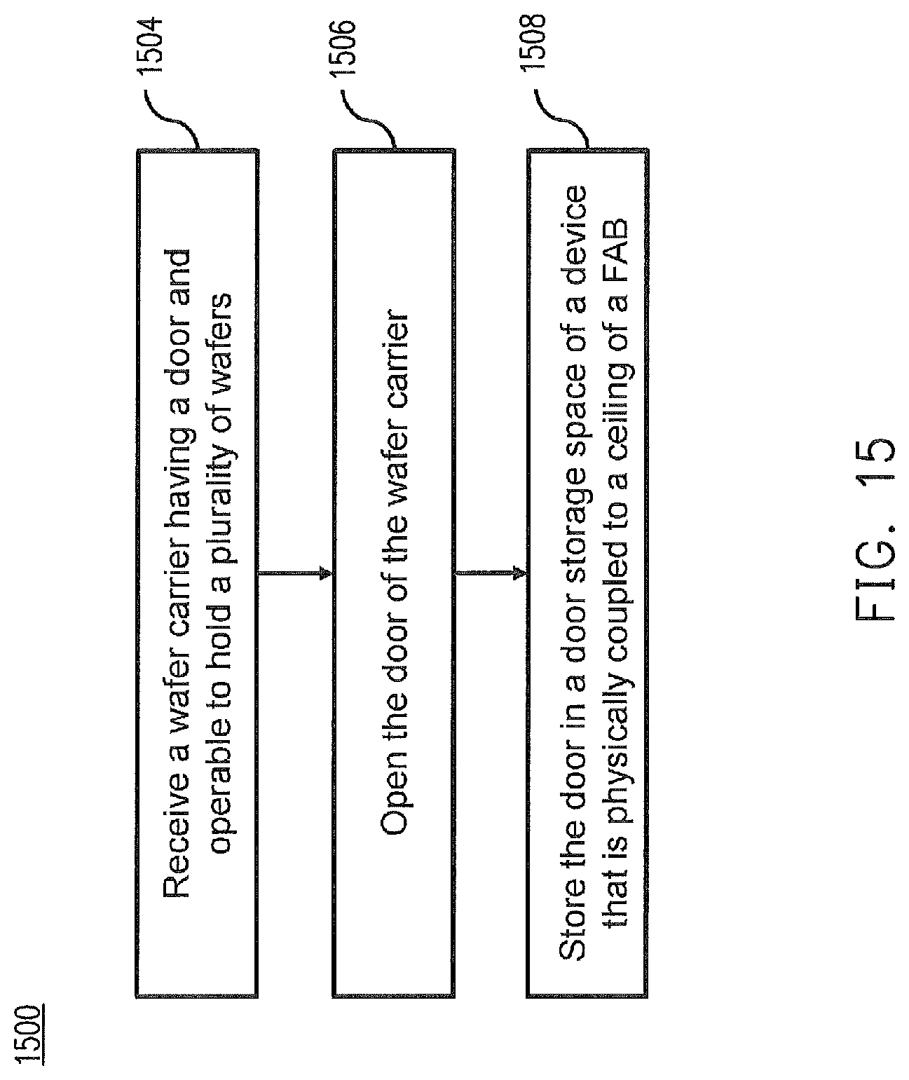Patent US11784073 Figure 18 – Apparatus and method for handling wafer carrier doors