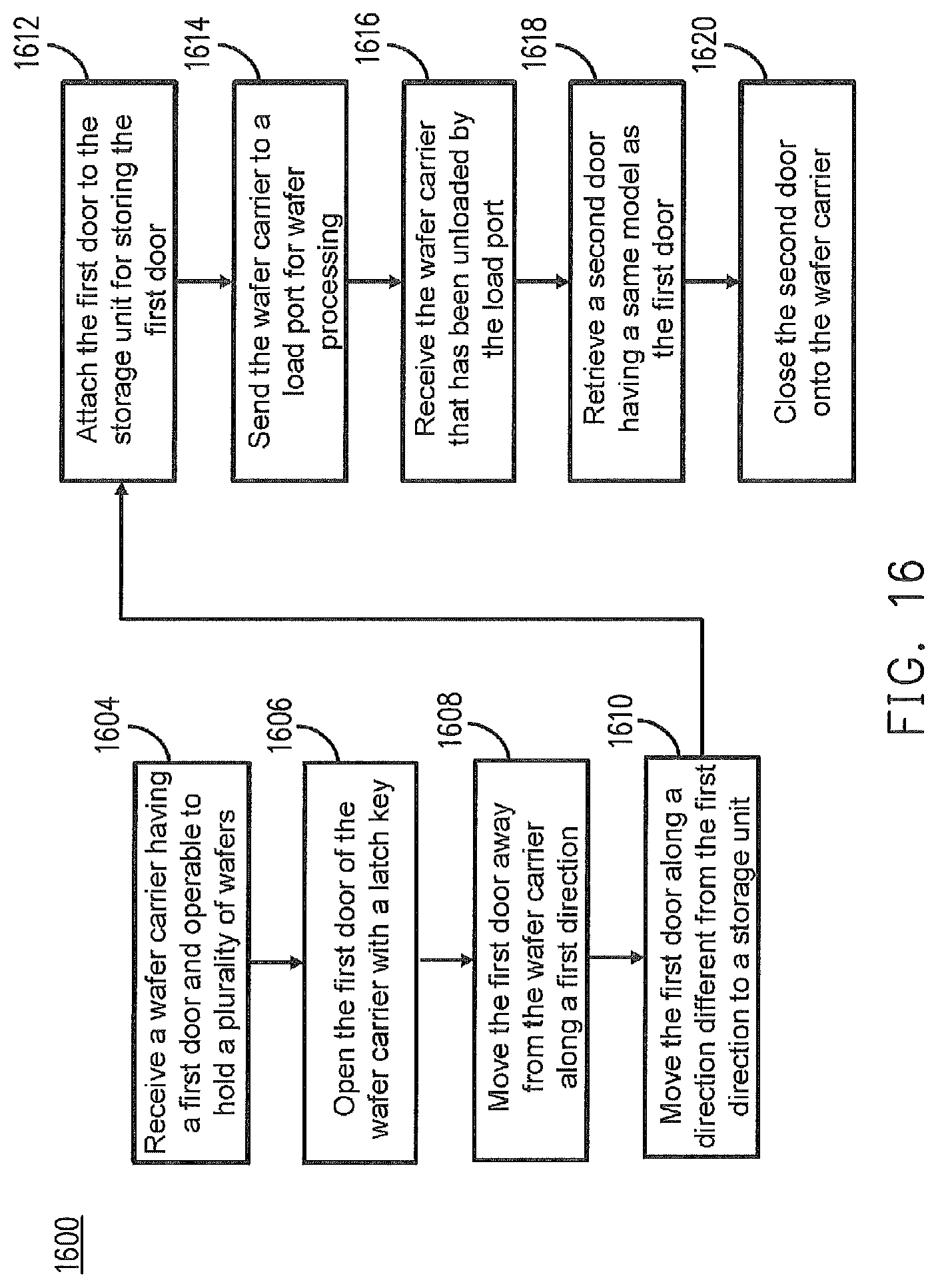 Patent US11784073 Figure 19 – Apparatus and method for handling wafer carrier doors