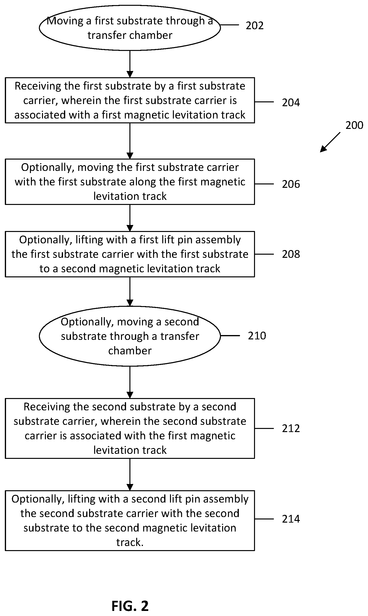 Patent US11784074 Figure 3 – Substrate transfer systems and methods of use thereof