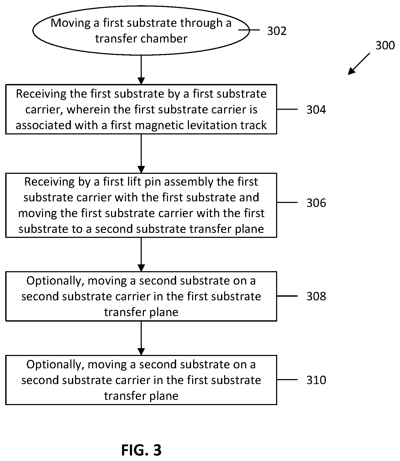Patent US11784074 Figure 4 – Substrate transfer systems and methods of use thereof