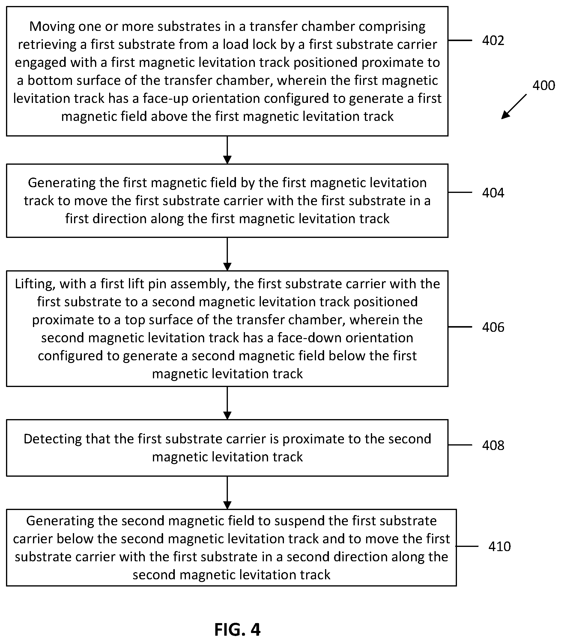 Patent US11784074 Figure 5 – Substrate transfer systems and methods of use thereof