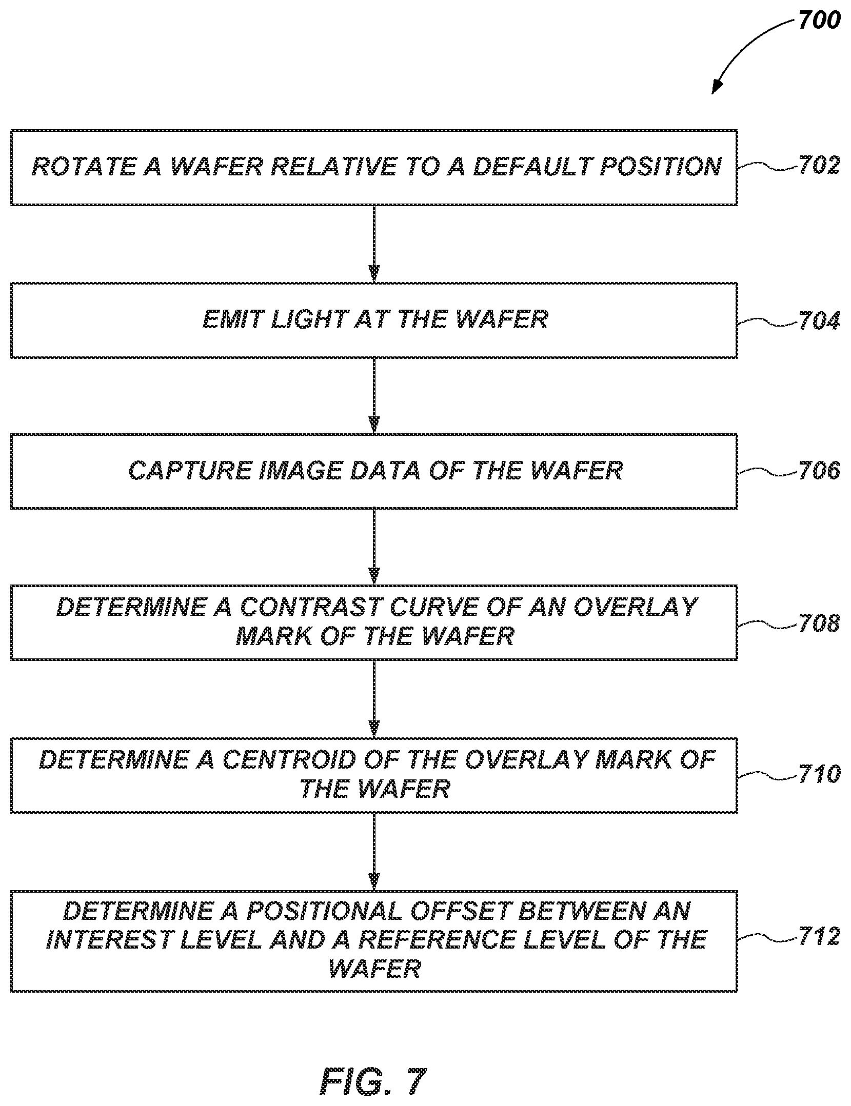 Patent US11784077 Figure 8 – Wafer overlay marks, overlay measurement systems, and related methods
