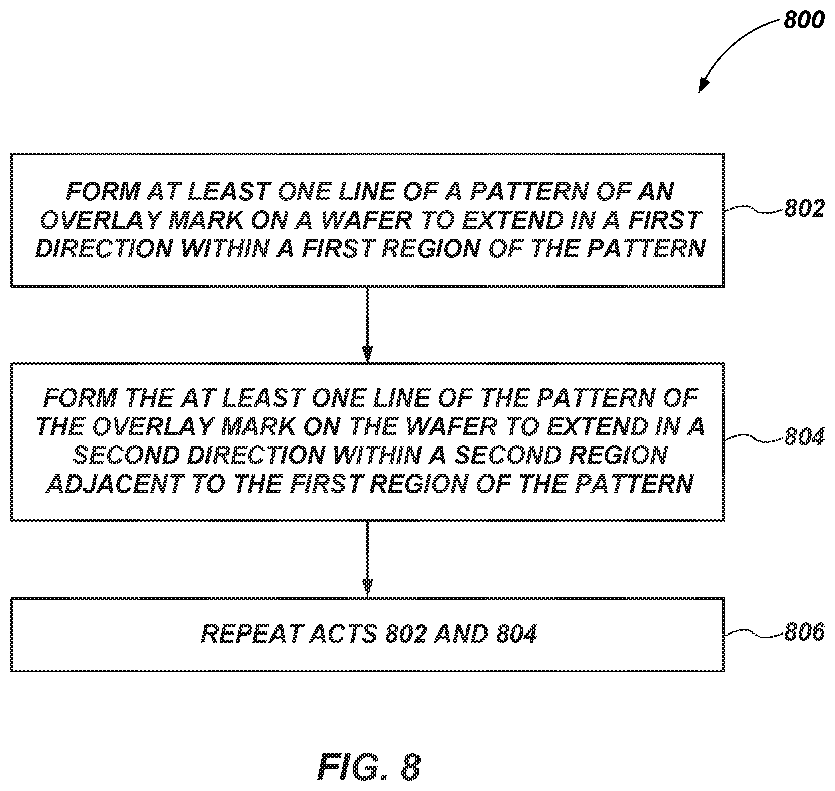 Patent US11784077 Figure 9 – Wafer overlay marks, overlay measurement systems, and related methods