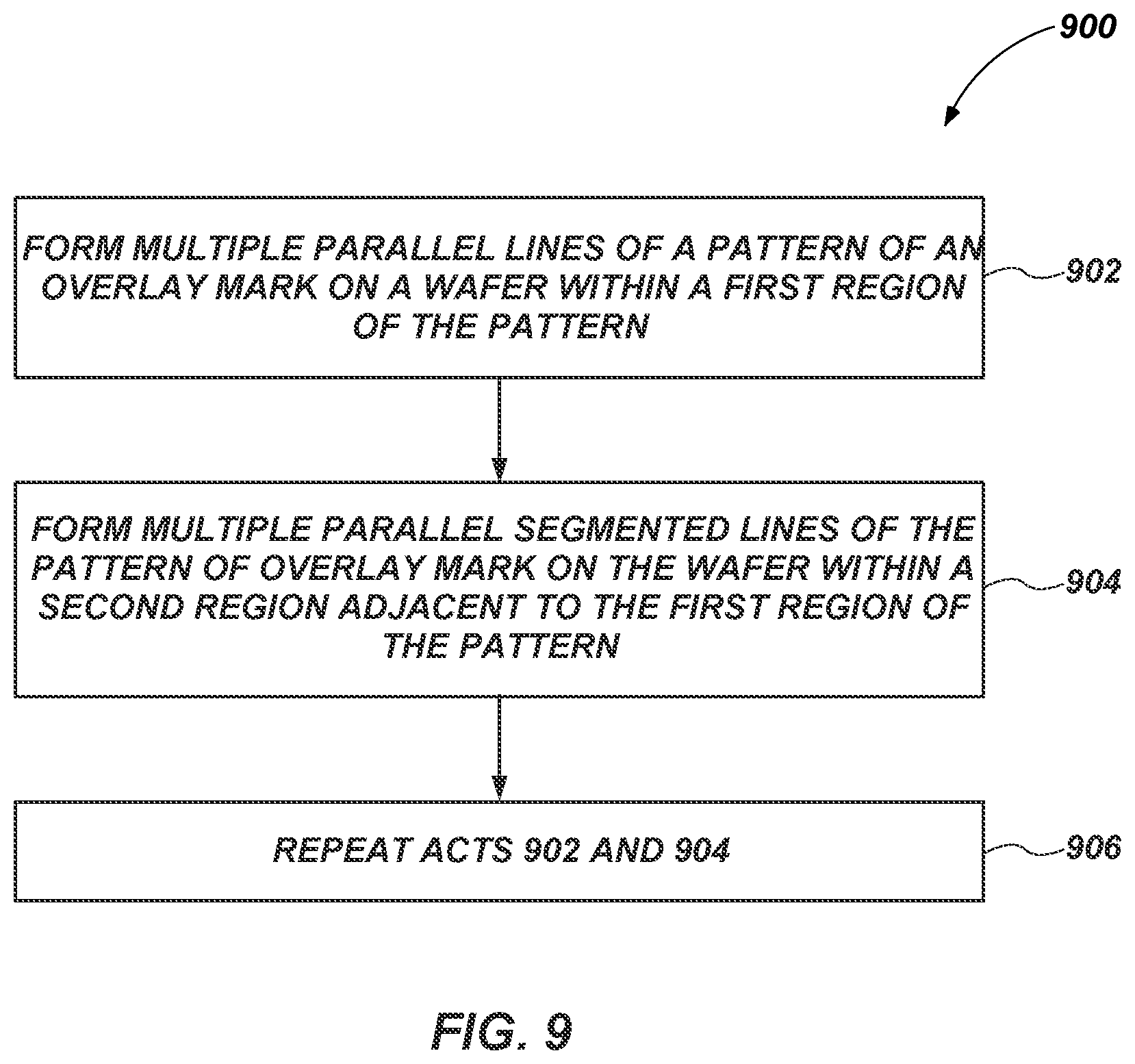Patent US11784077 Figure 10 – Wafer overlay marks, overlay measurement systems, and related methods