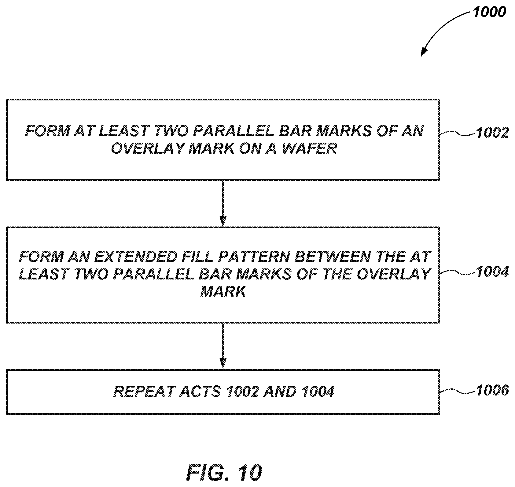 Patent US11784077 Figure 11 – Wafer overlay marks, overlay measurement systems, and related methods