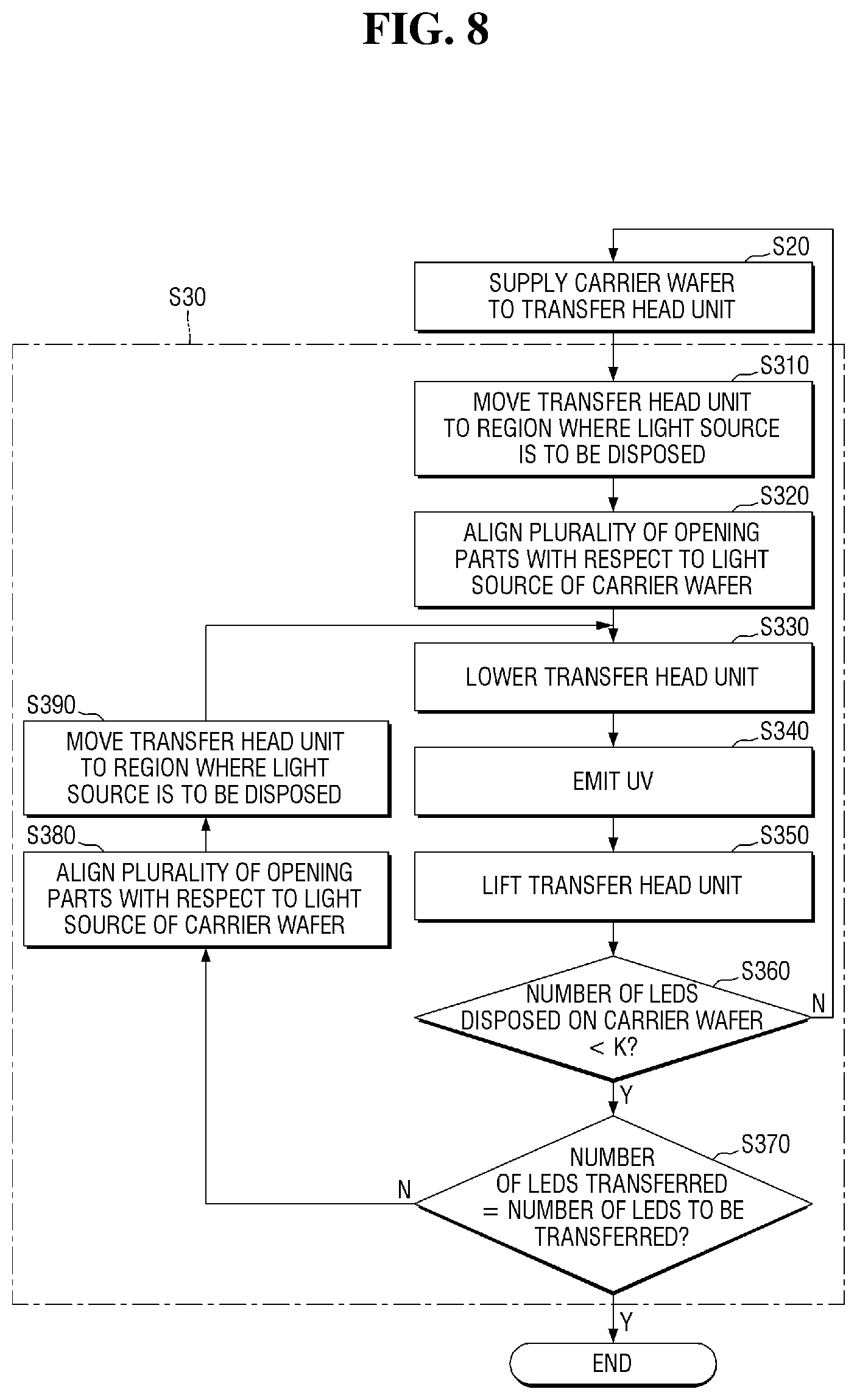 Patent US11784081 Figure 8 – Micro device transfer apparatus and method