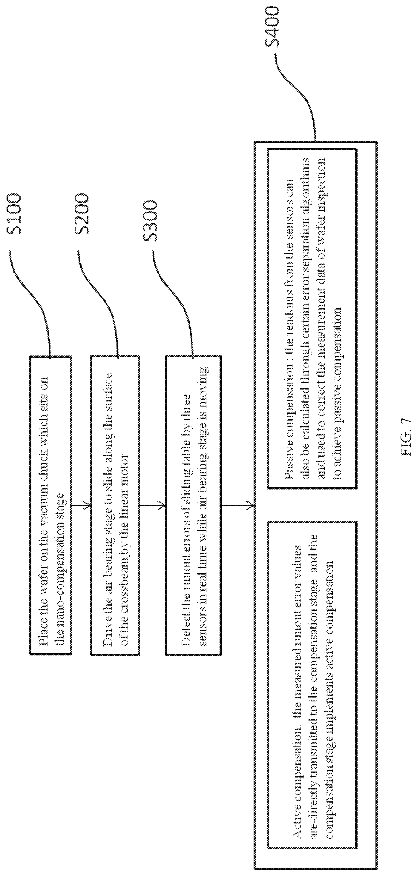 Patent US11784084 Figure 7 – High precision air bearing stage with capability of parasitic error compensation