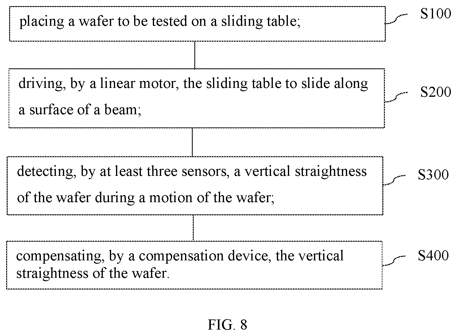 Patent US11784084 Figure 8 – High precision air bearing stage with capability of parasitic error compensation
