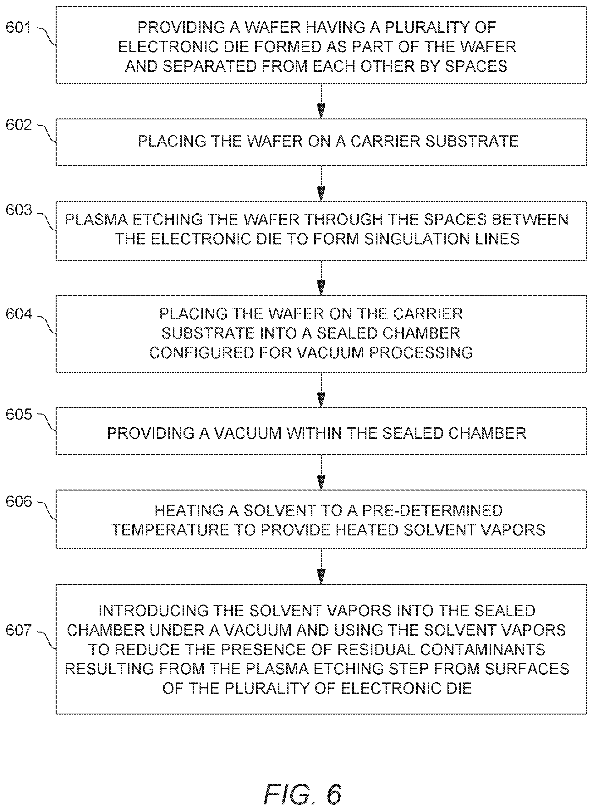 Patent US11784093 Figure 6 – Method of reducing residual contamination in singulated semiconductor die