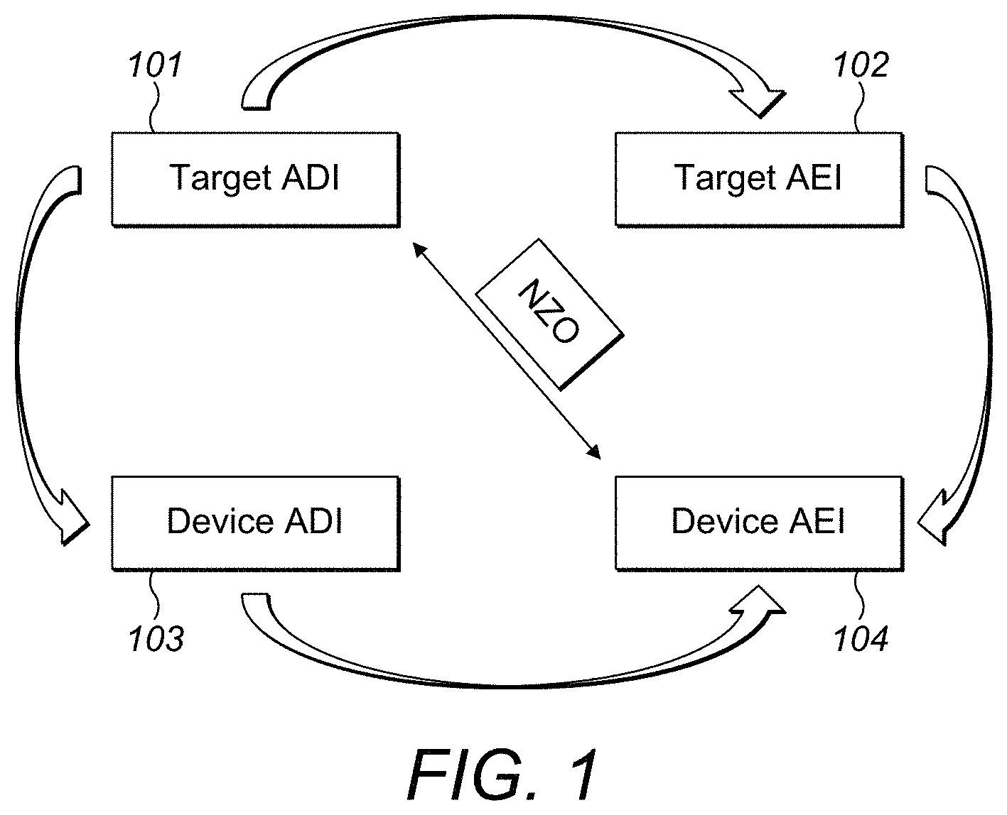 Patent US11784097 — Measurement of overlay error using device inspection system — Figure 1