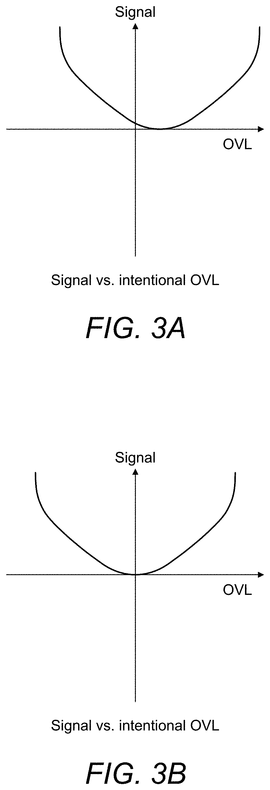 Patent US11784097 Figure 4 – Measurement of overlay error using device inspection system