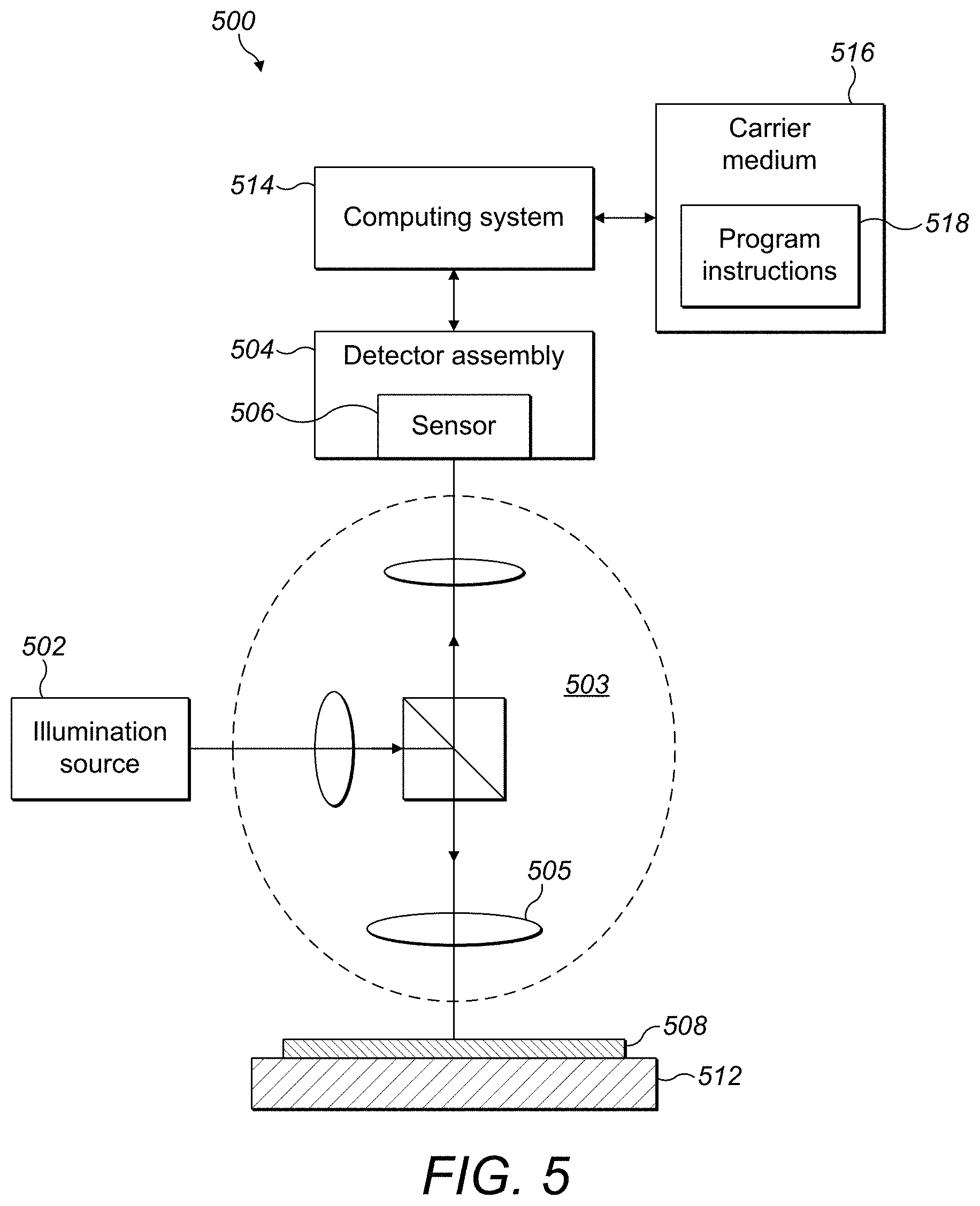 Patent US11784097 Figure 8 – Measurement of overlay error using device inspection system