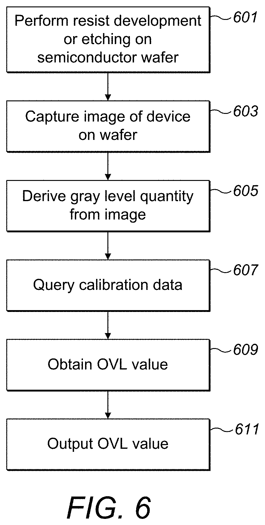 Patent US11784097 Figure 9 – Measurement of overlay error using device inspection system