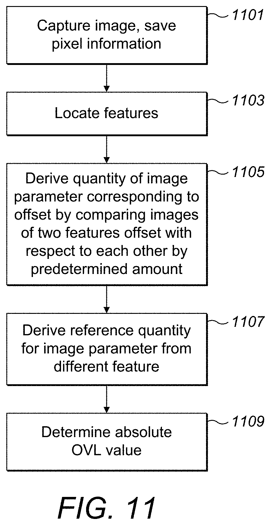 Patent US11784097 Figure 15 – Measurement of overlay error using device inspection system