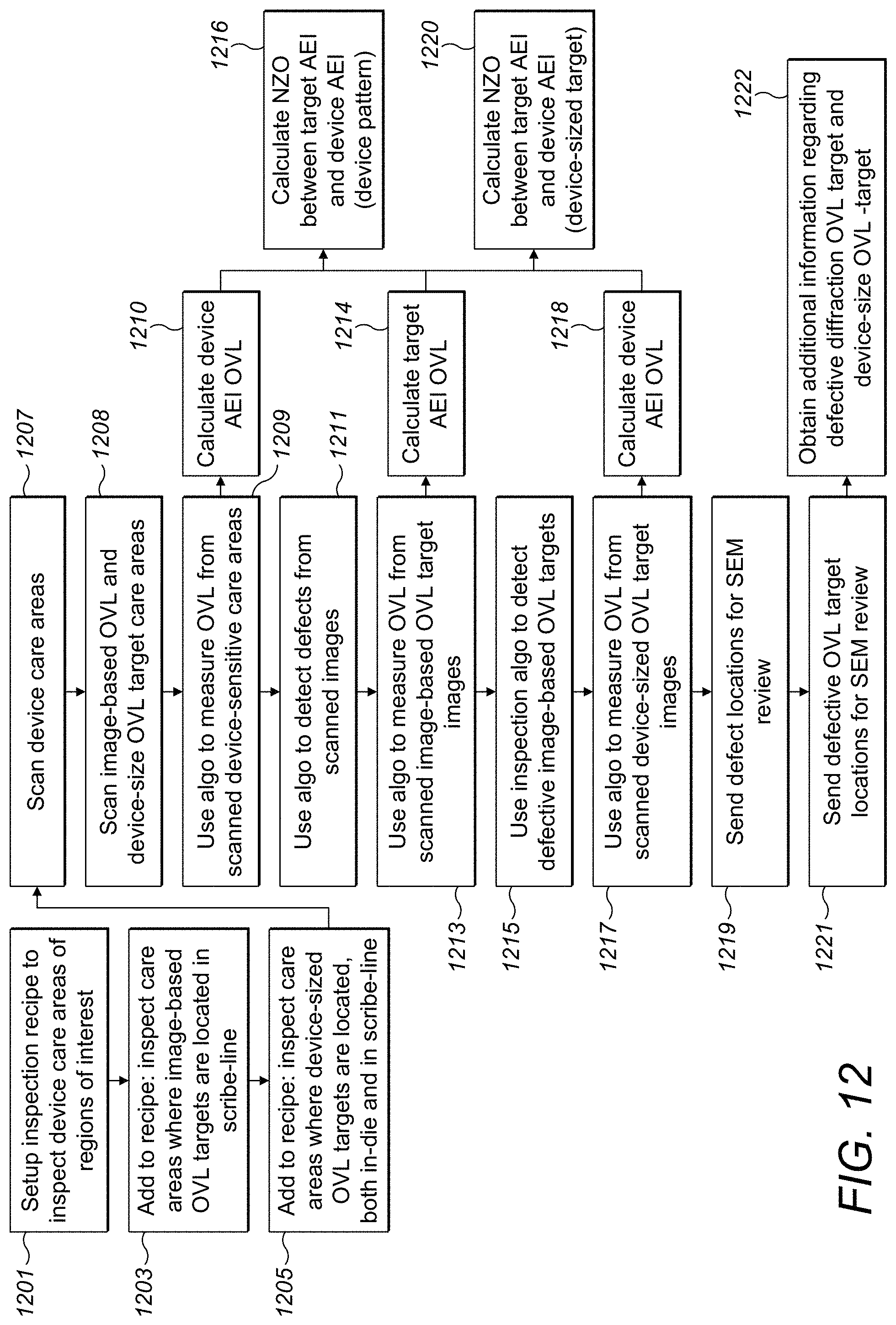 Patent US11784097 Figure 16 – Measurement of overlay error using device inspection system