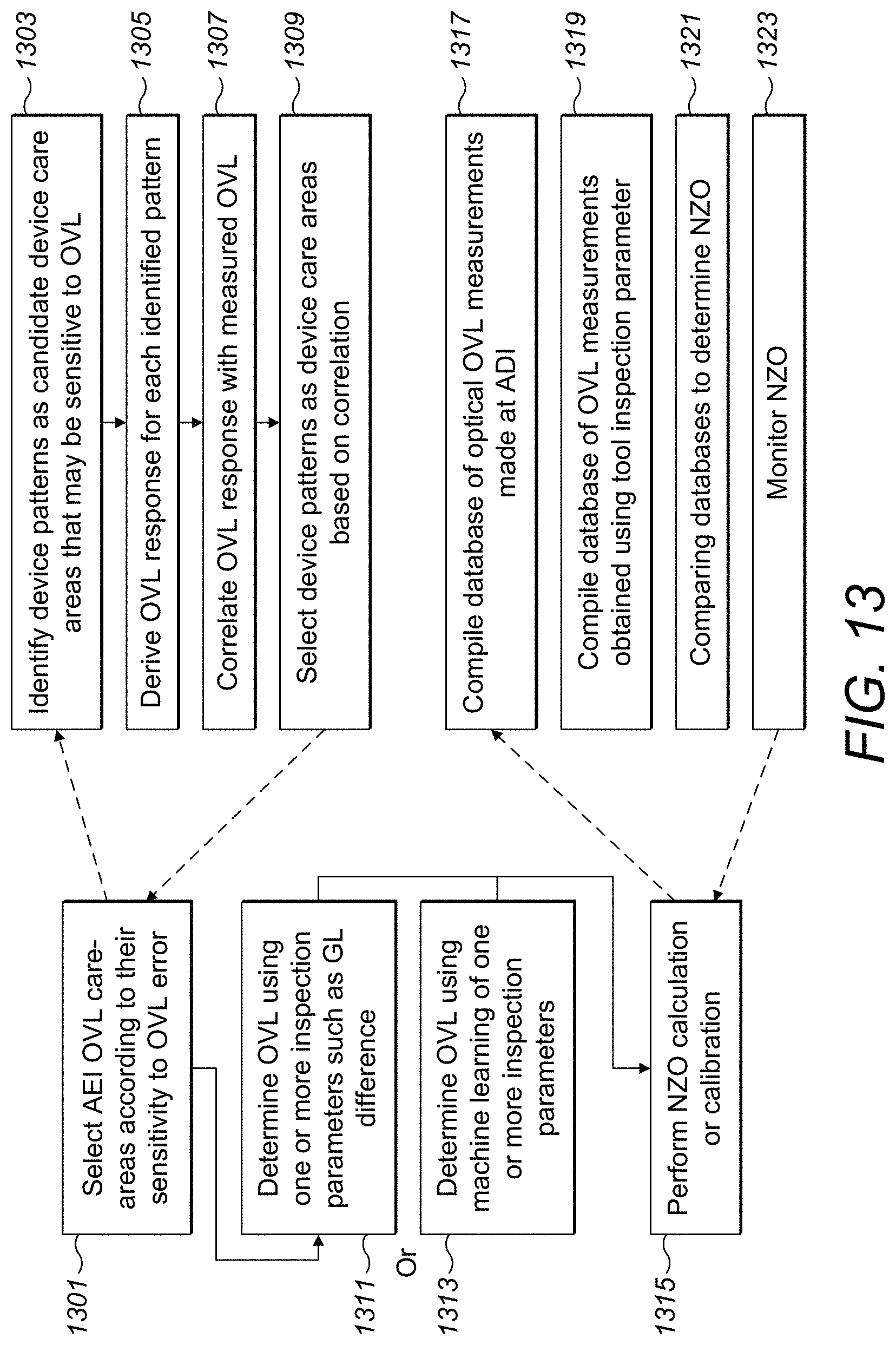 Patent US11784097 Figure 17 – Measurement of overlay error using device inspection system