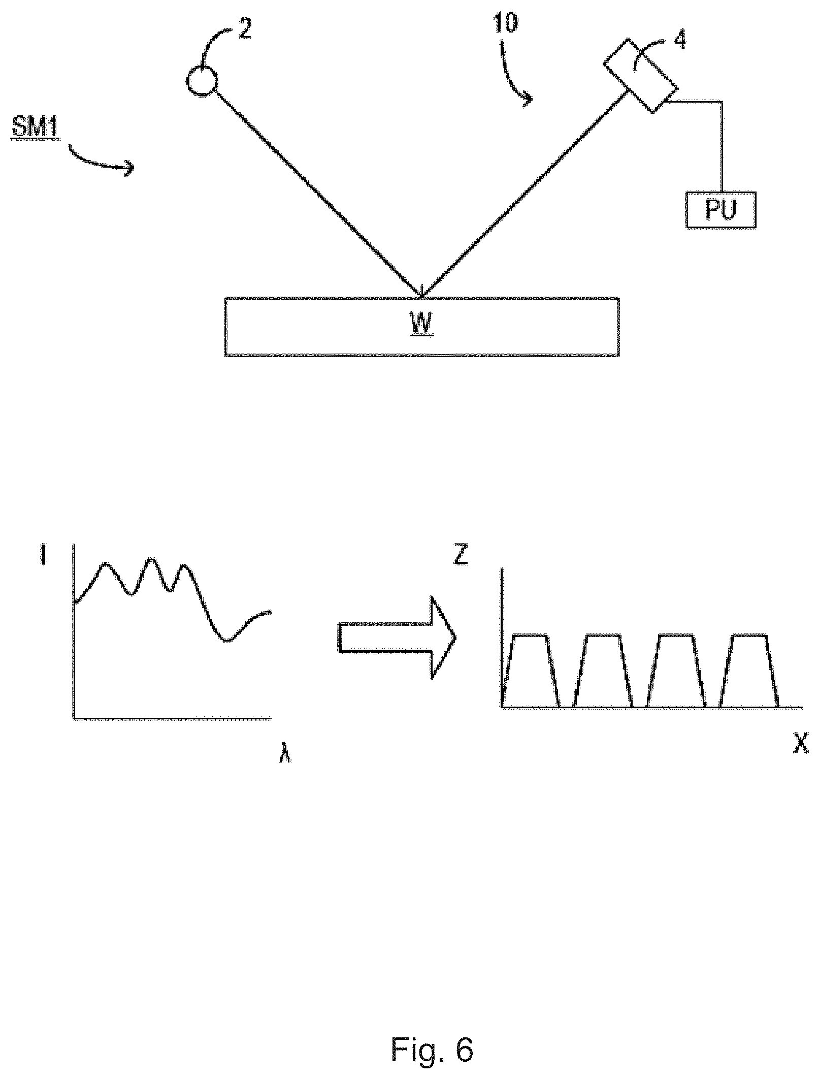 Patent US11784098 Figure 3 – Method and apparatus to determine a patterning process parameter