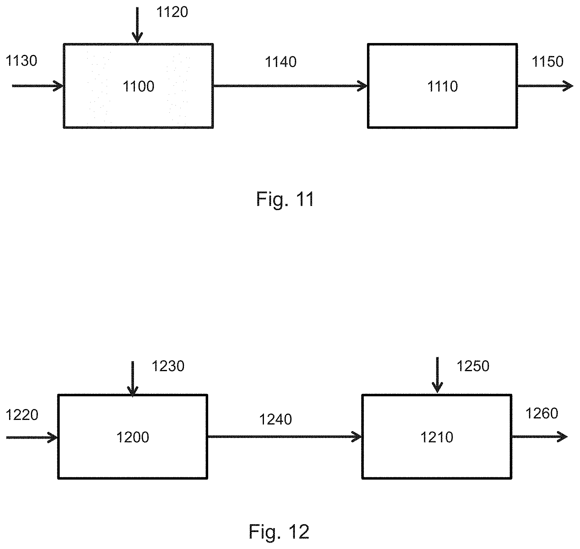 Patent US11784098 Figure 8 – Method and apparatus to determine a patterning process parameter