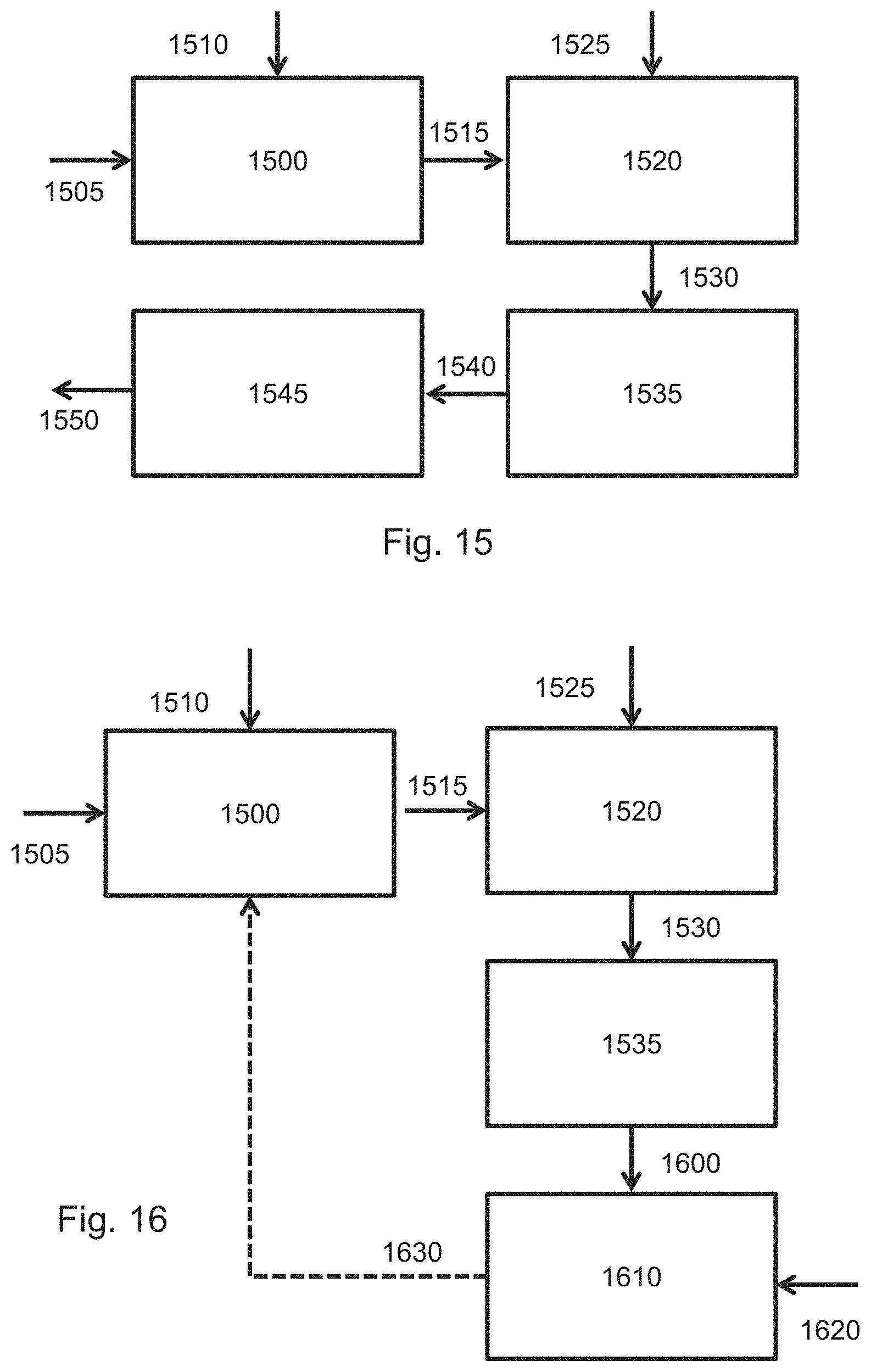 Patent US11784098 Figure 10 – Method and apparatus to determine a patterning process parameter