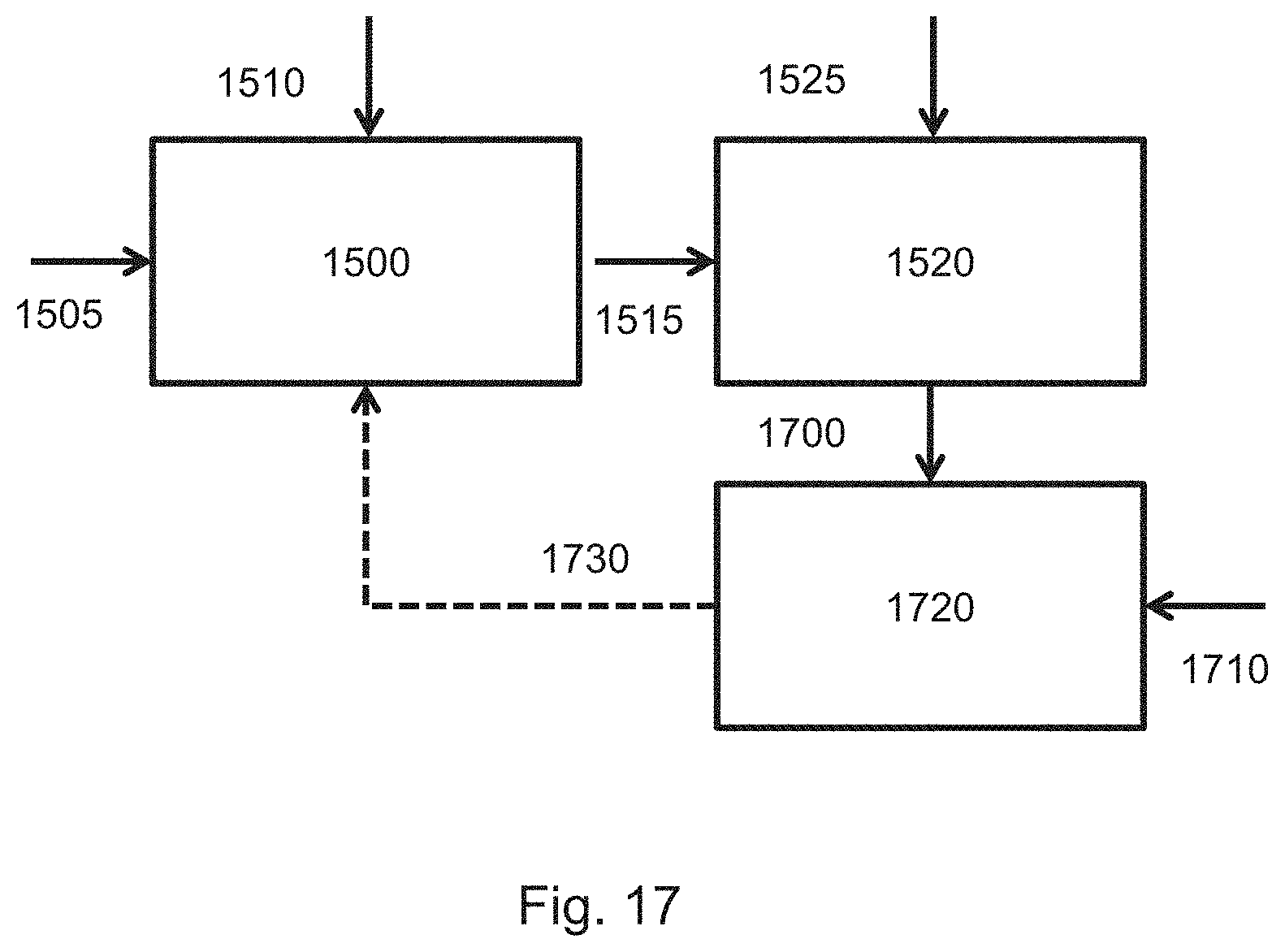 Patent US11784098 Figure 11 – Method and apparatus to determine a patterning process parameter