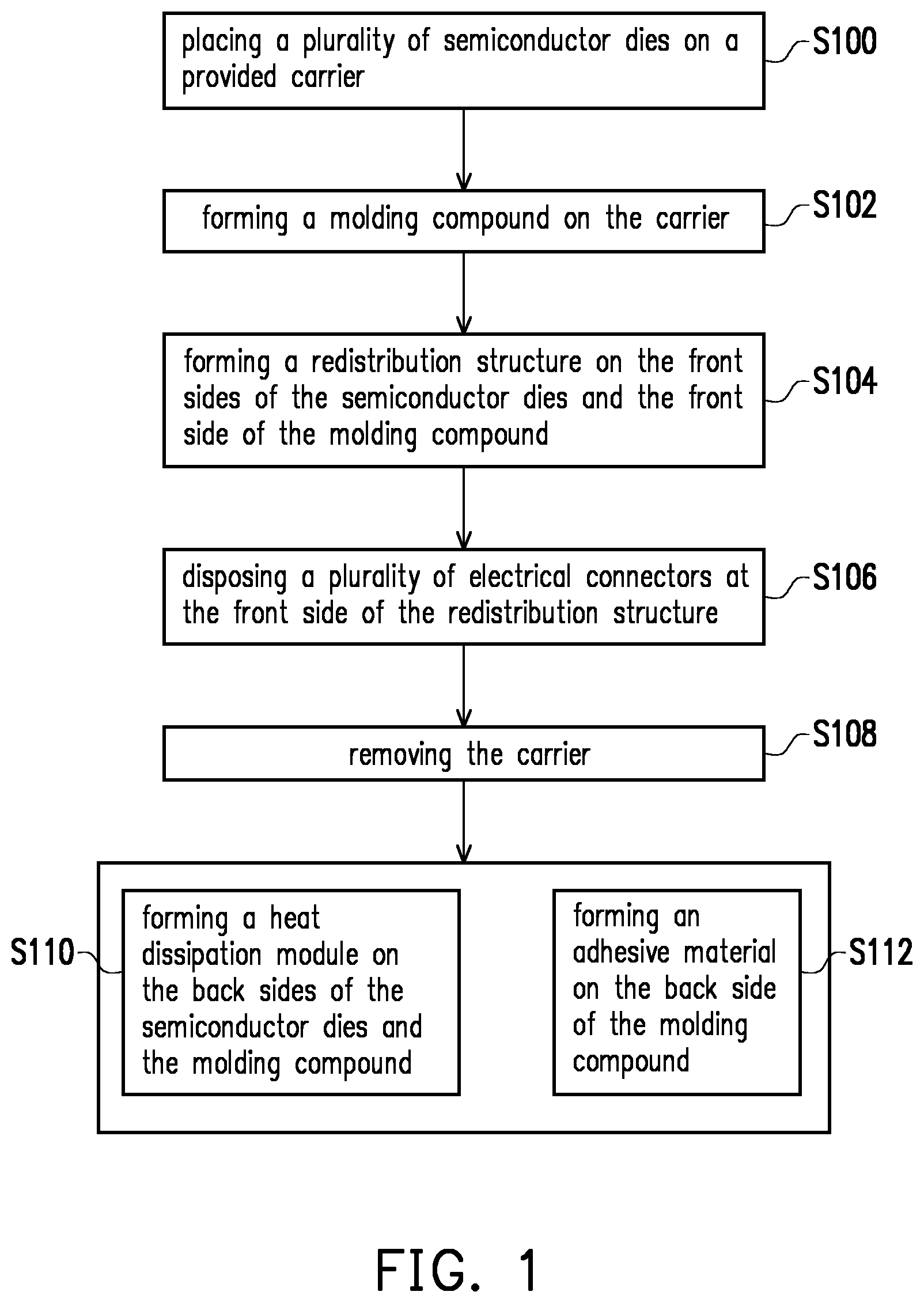 Patent US11784106 Figure 1 – Semiconductor package and manufacturing method thereof