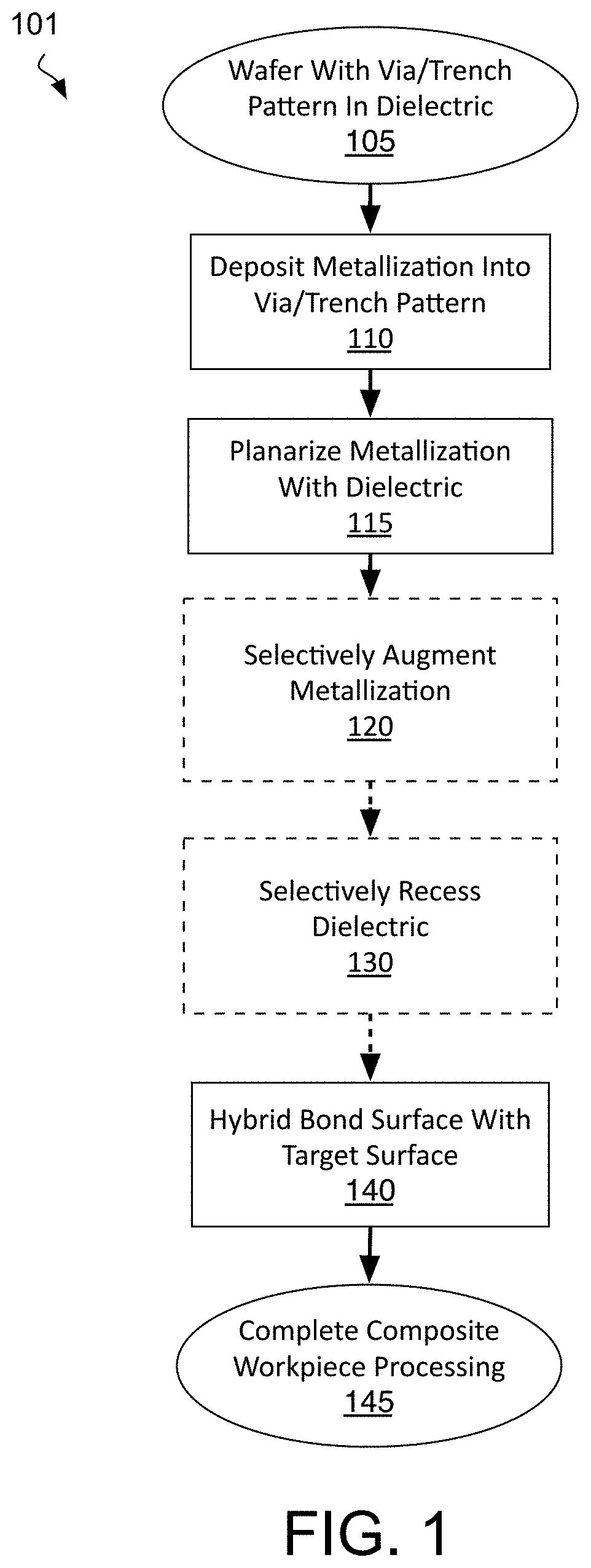 Patent US11784123 Figure 1 – Methods and structures for improved electrical contact between bonded integrated circuit interfaces