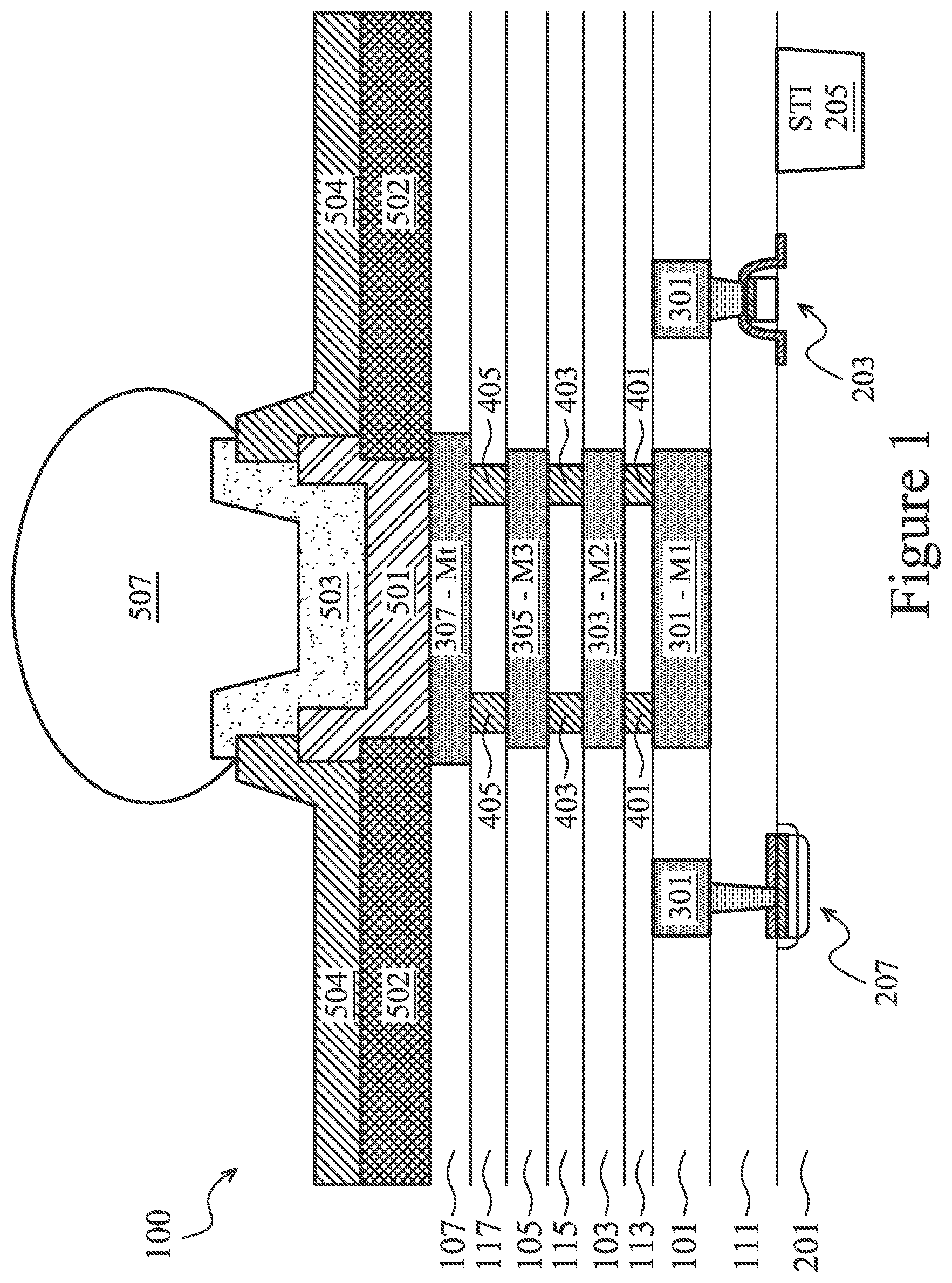 Patent US11784124 Figure 1 – Plurality of different size metal layers for a pad structure