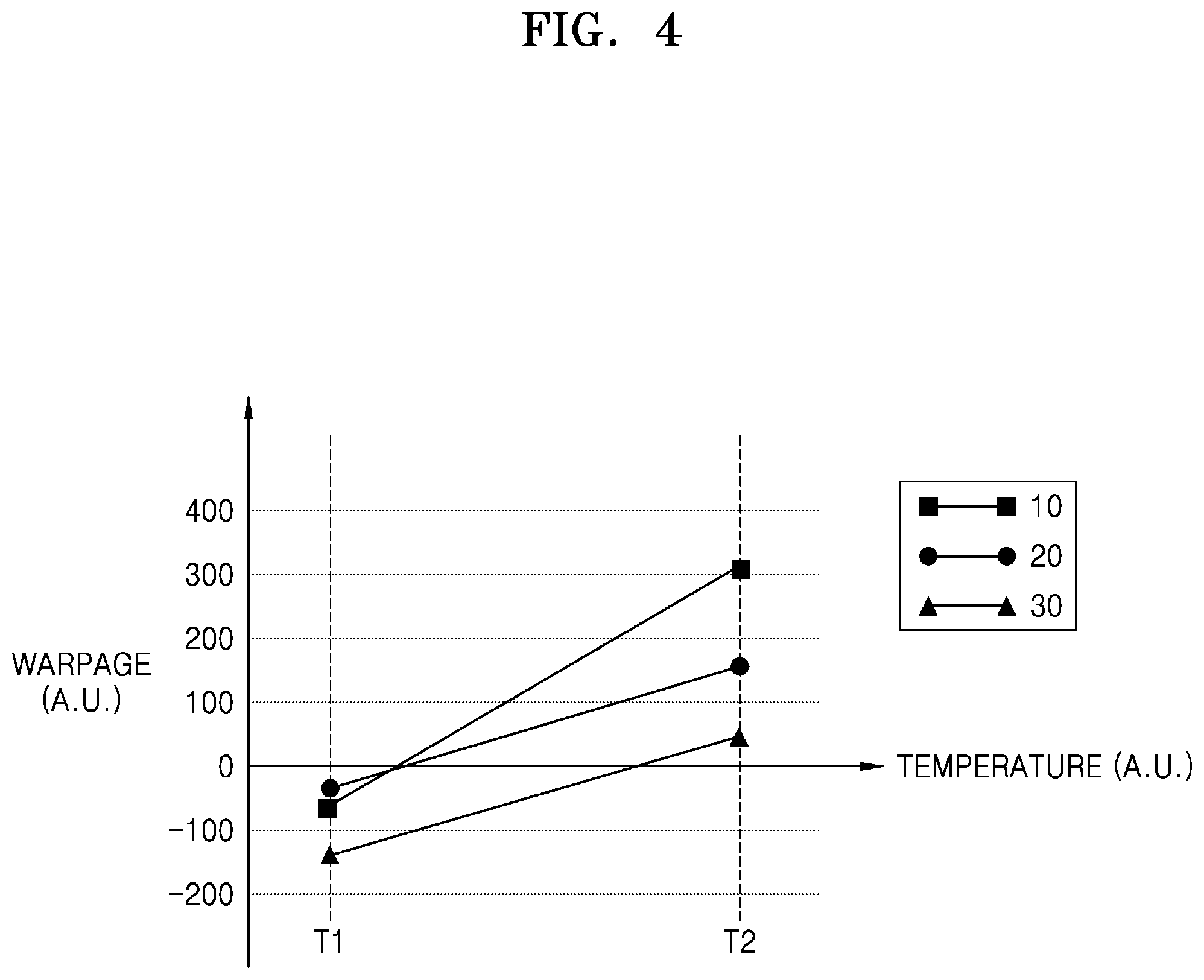 Patent US11784131 Figure 4 – Interposer and semiconductor package including the same