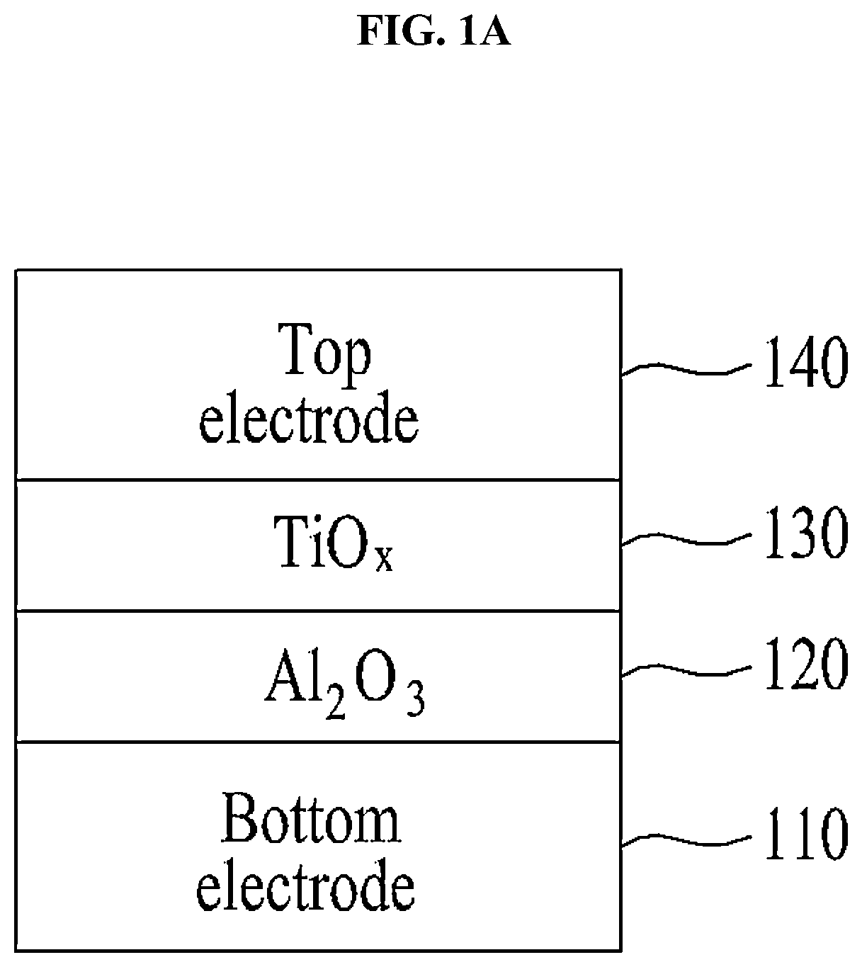 Patent US11784142 Figure 1 – Highly reliable physically unclonable function
