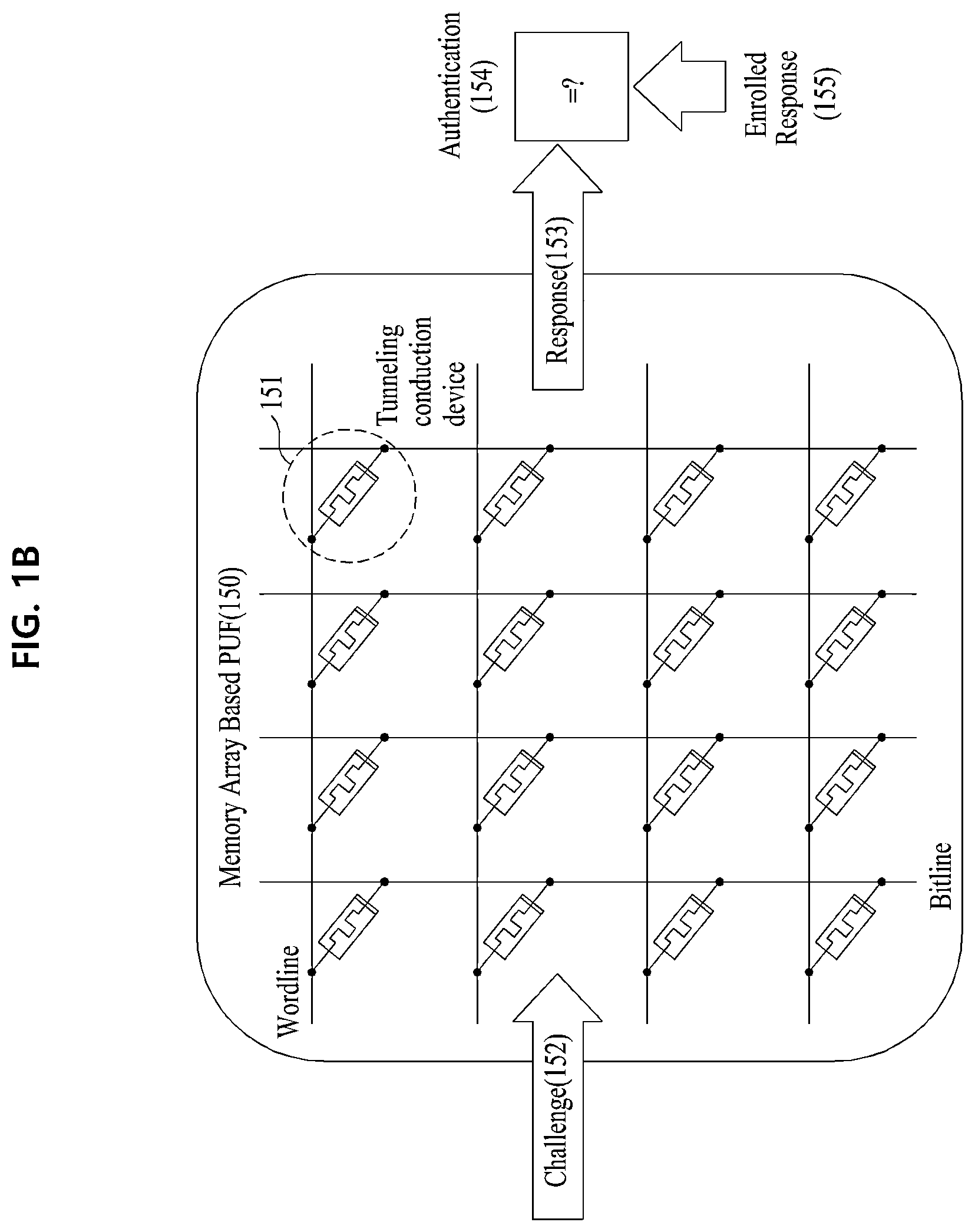 Patent US11784142 Figure 2 – Highly reliable physically unclonable function