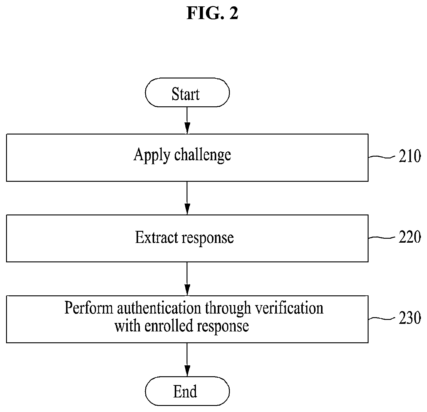 Patent US11784142 Figure 3 – Highly reliable physically unclonable function