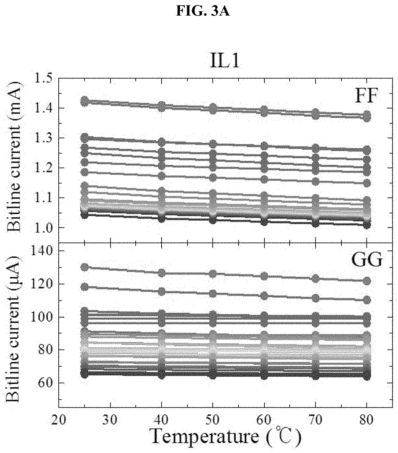 Patent US11784142 Figure 4 – Highly reliable physically unclonable function