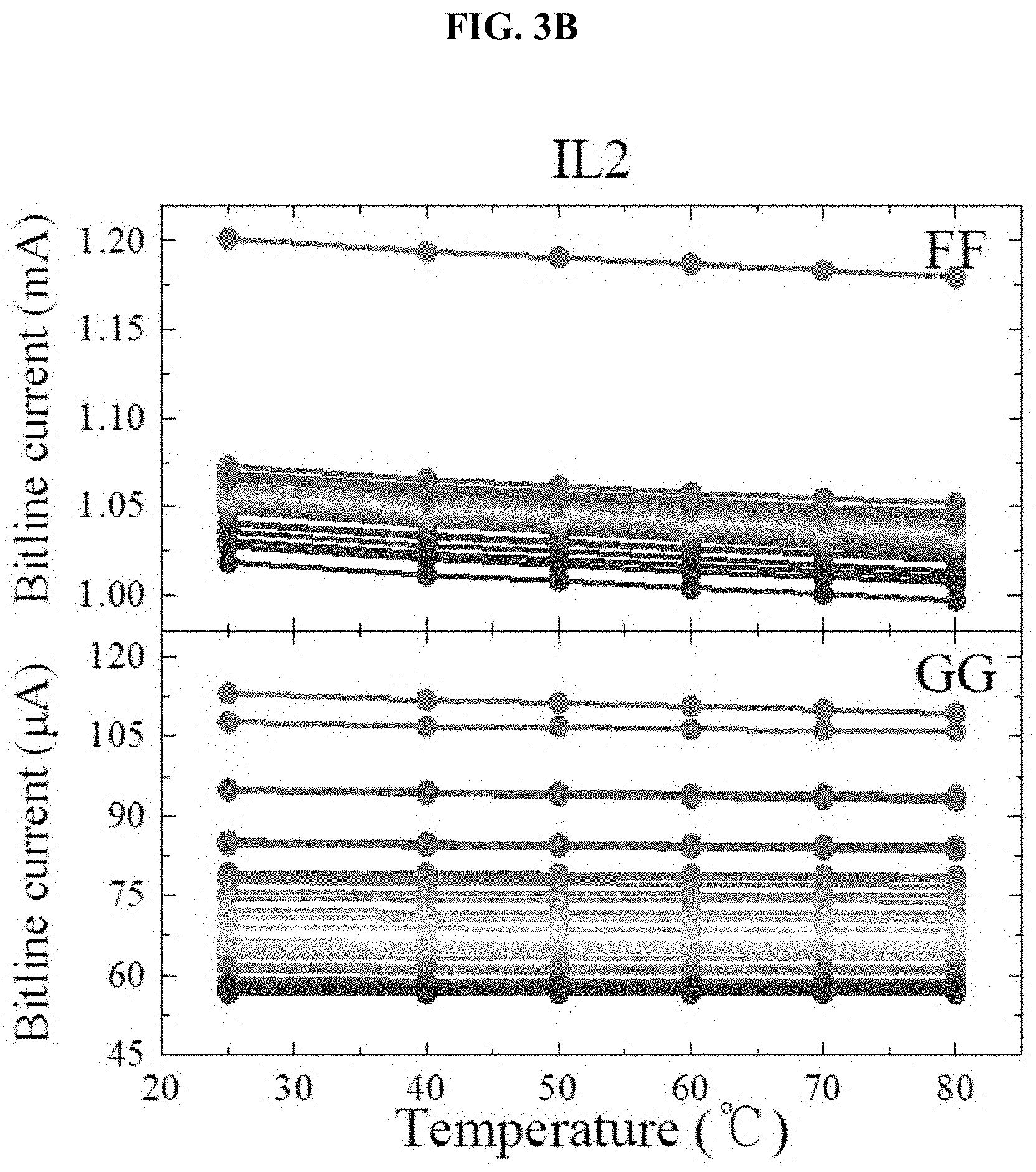 Patent US11784142 Figure 5 – Highly reliable physically unclonable function