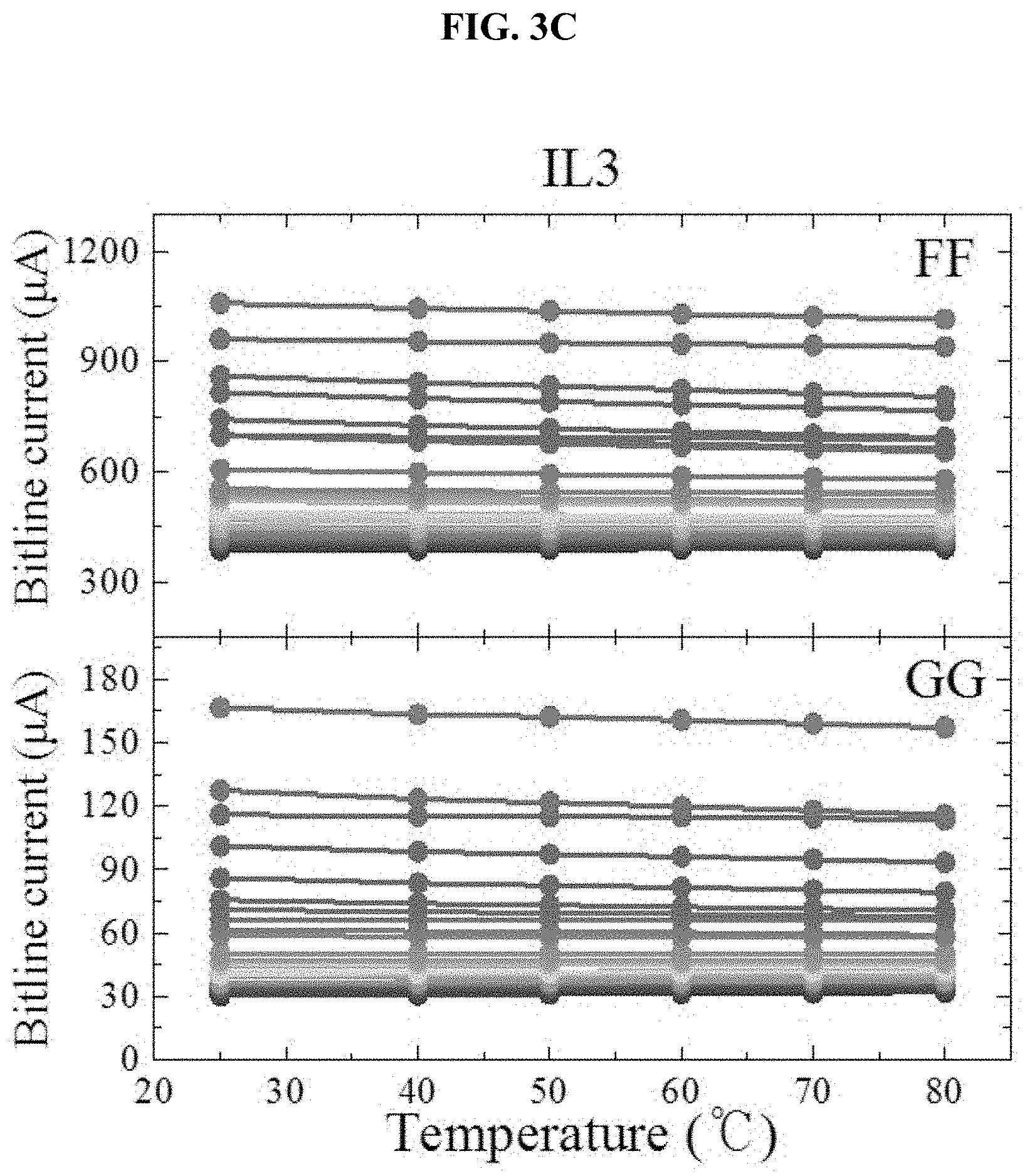 Patent US11784142 Figure 6 – Highly reliable physically unclonable function