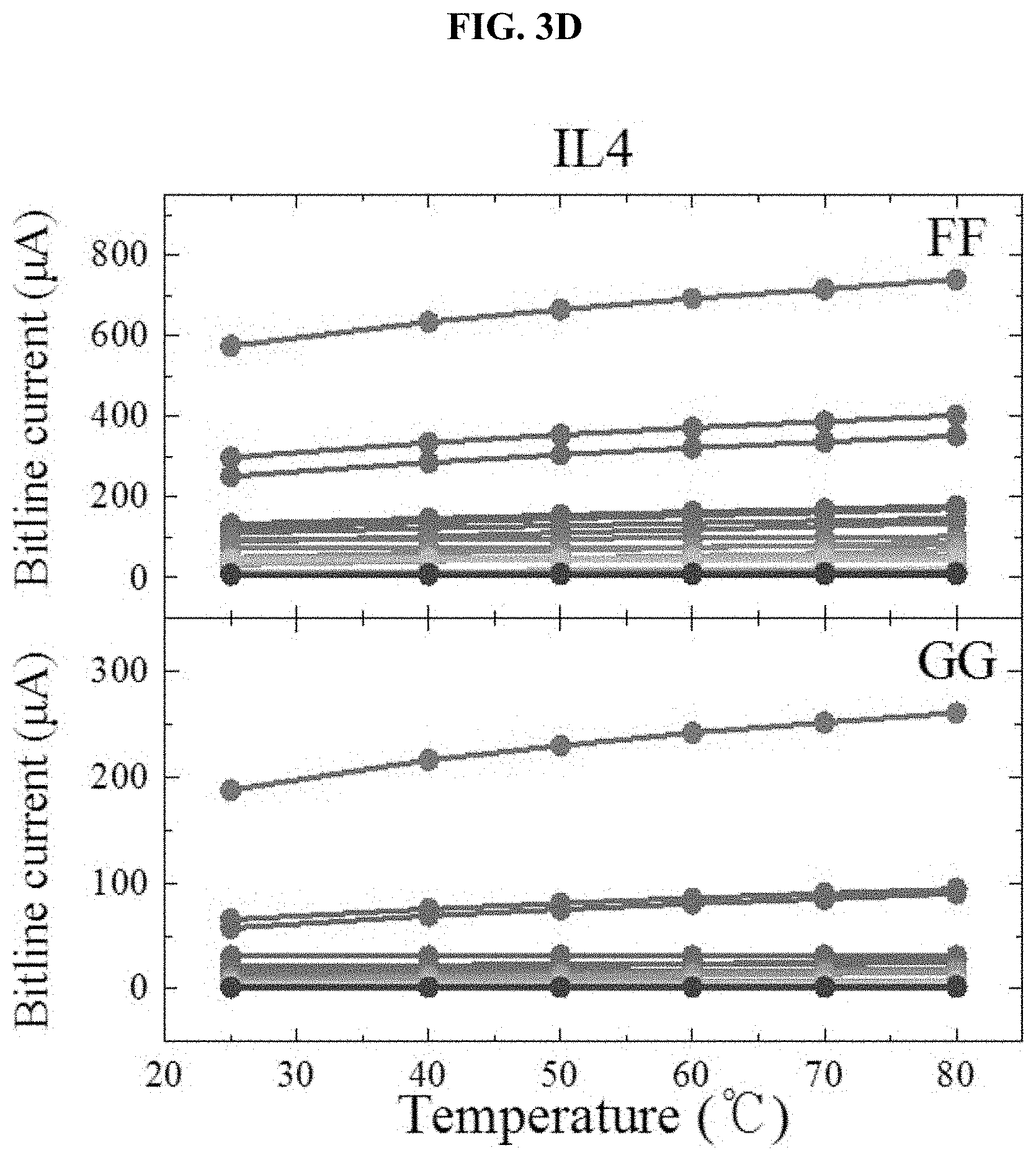 Patent US11784142 Figure 7 – Highly reliable physically unclonable function
