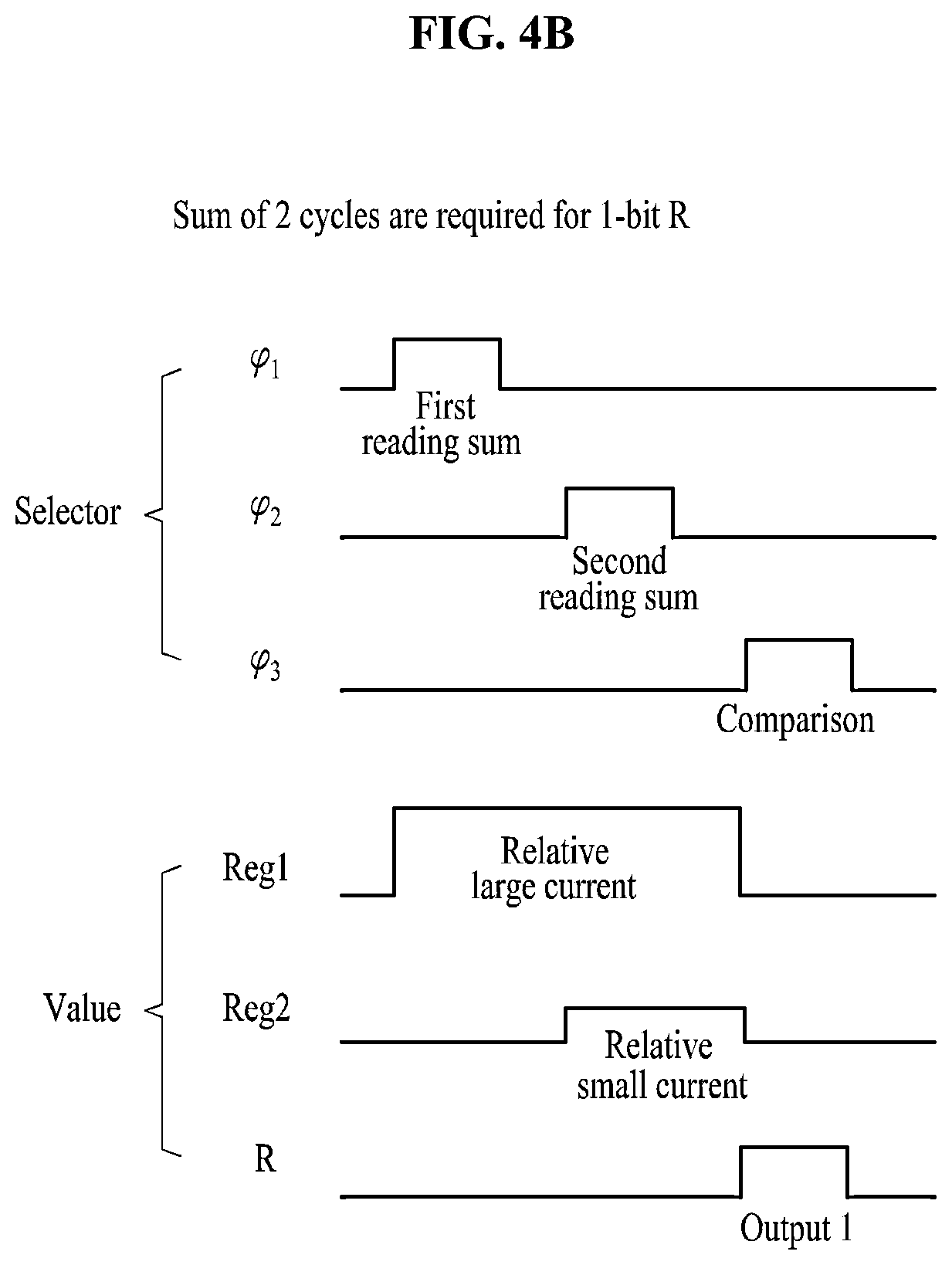 Patent US11784142 Figure 9 – Highly reliable physically unclonable function