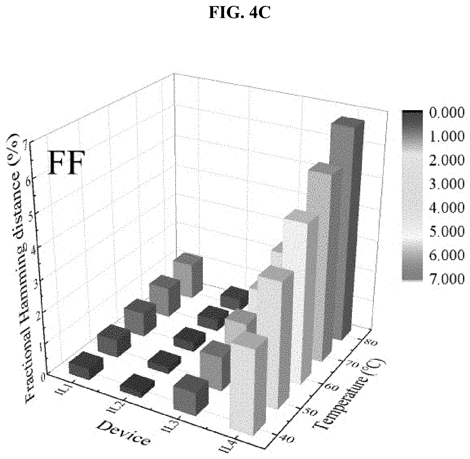 Patent US11784142 Figure 10 – Highly reliable physically unclonable function
