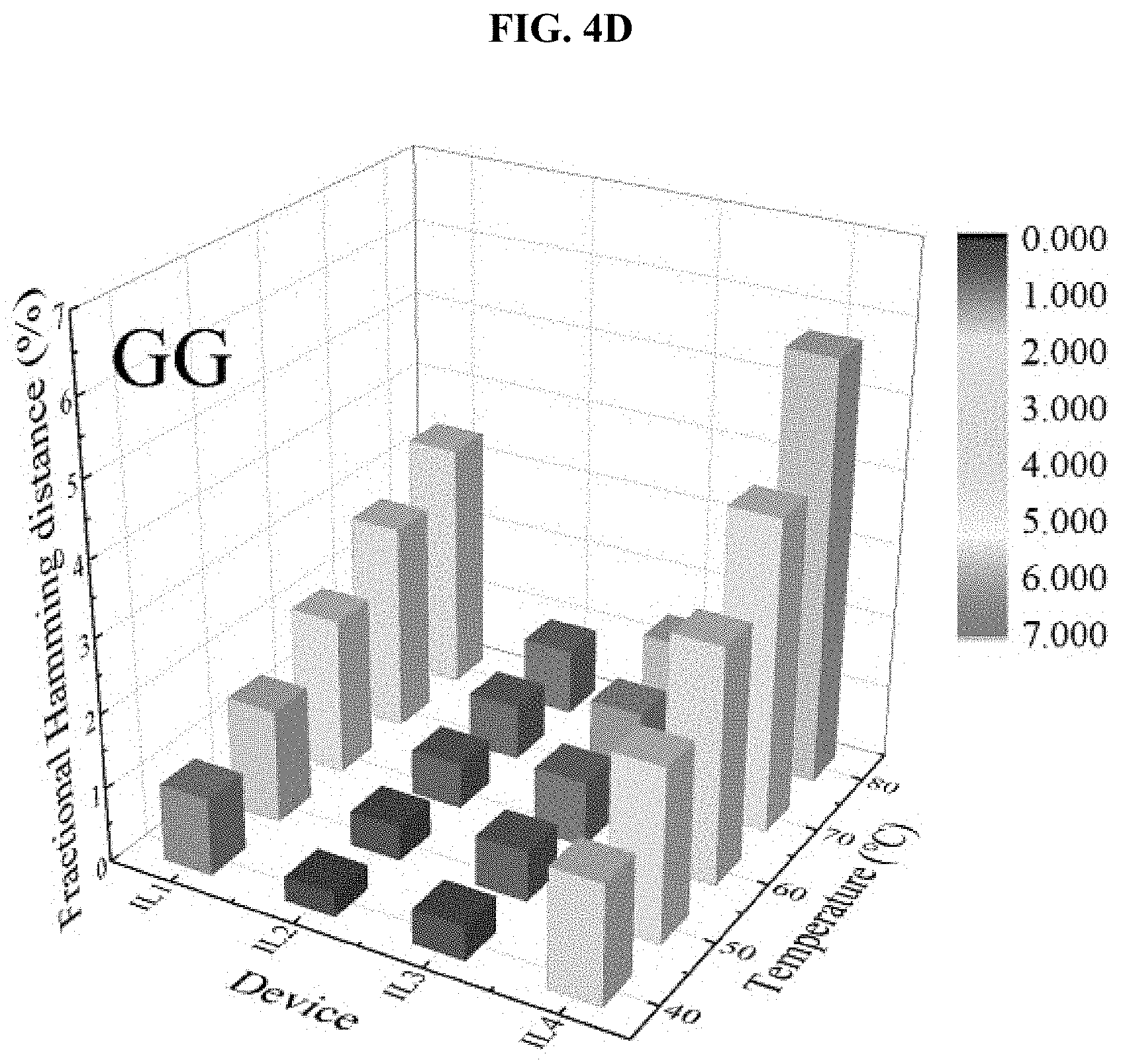 Patent US11784142 Figure 11 – Highly reliable physically unclonable function