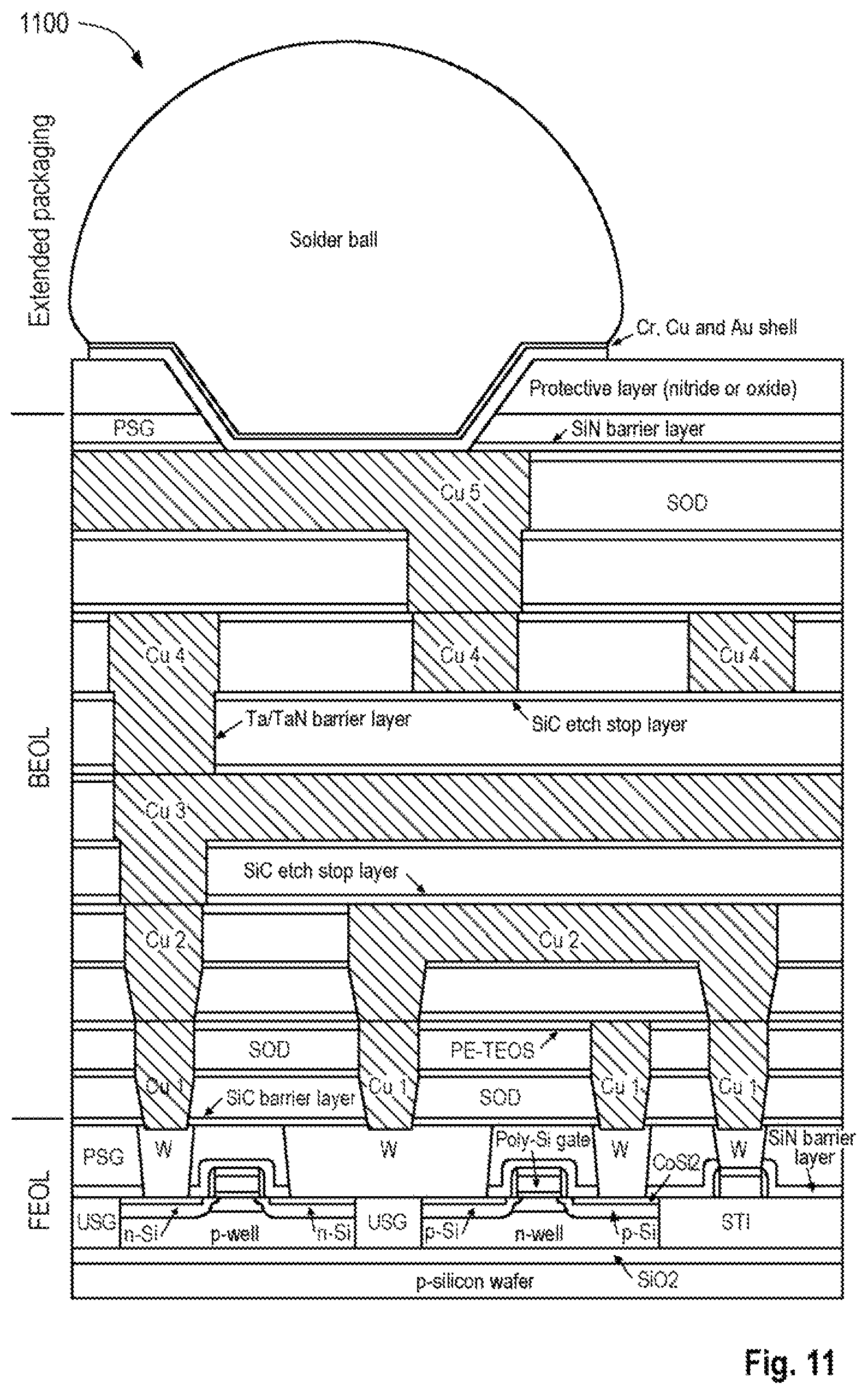 Patent US11784144 Figure 5 – Semiconductor devices comprising planar waveguide transmission lines
