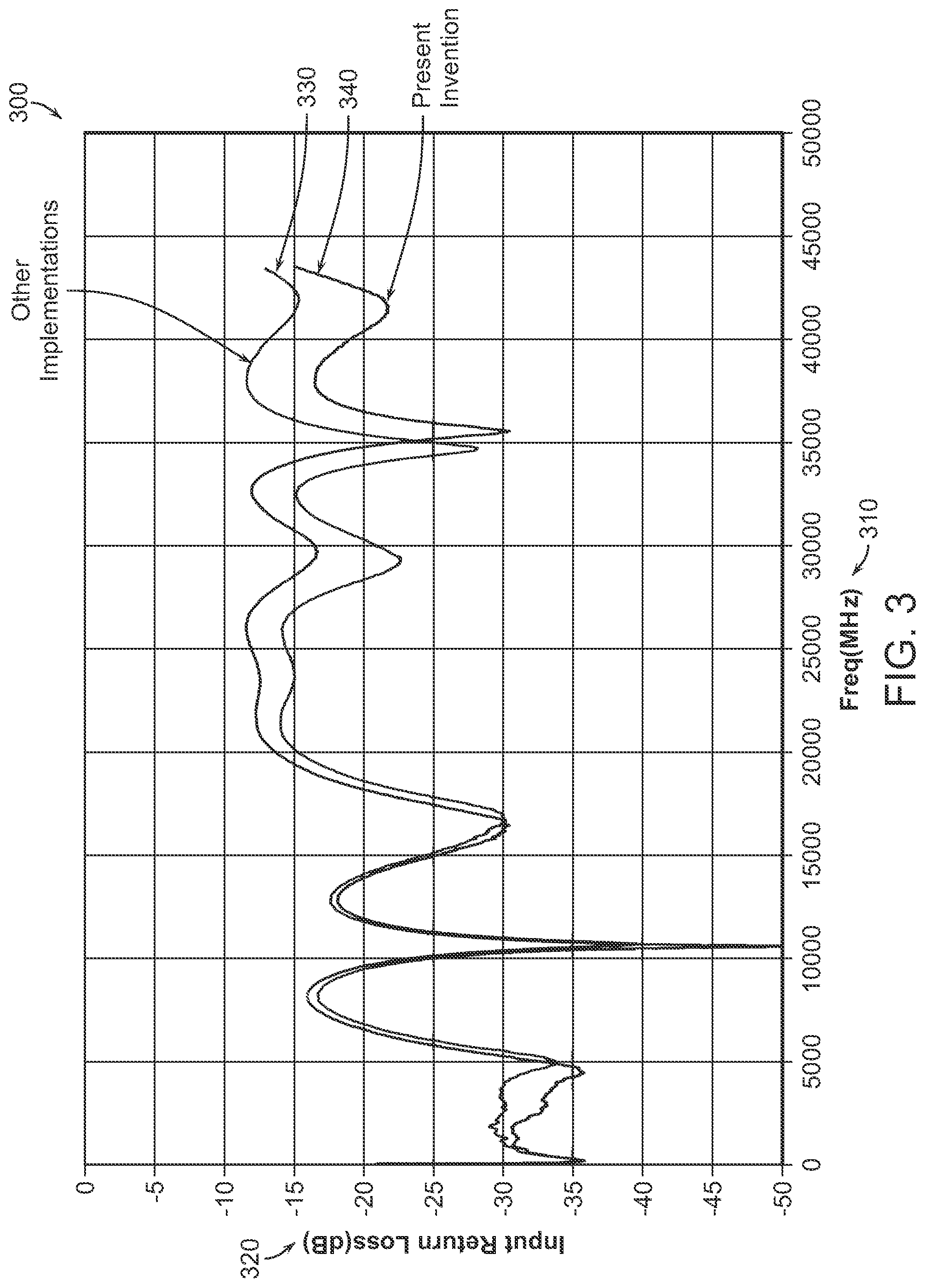 Patent US11784146 Figure 3 – Method and apparatus for a ground wire bonding attachment in MMIC devices
