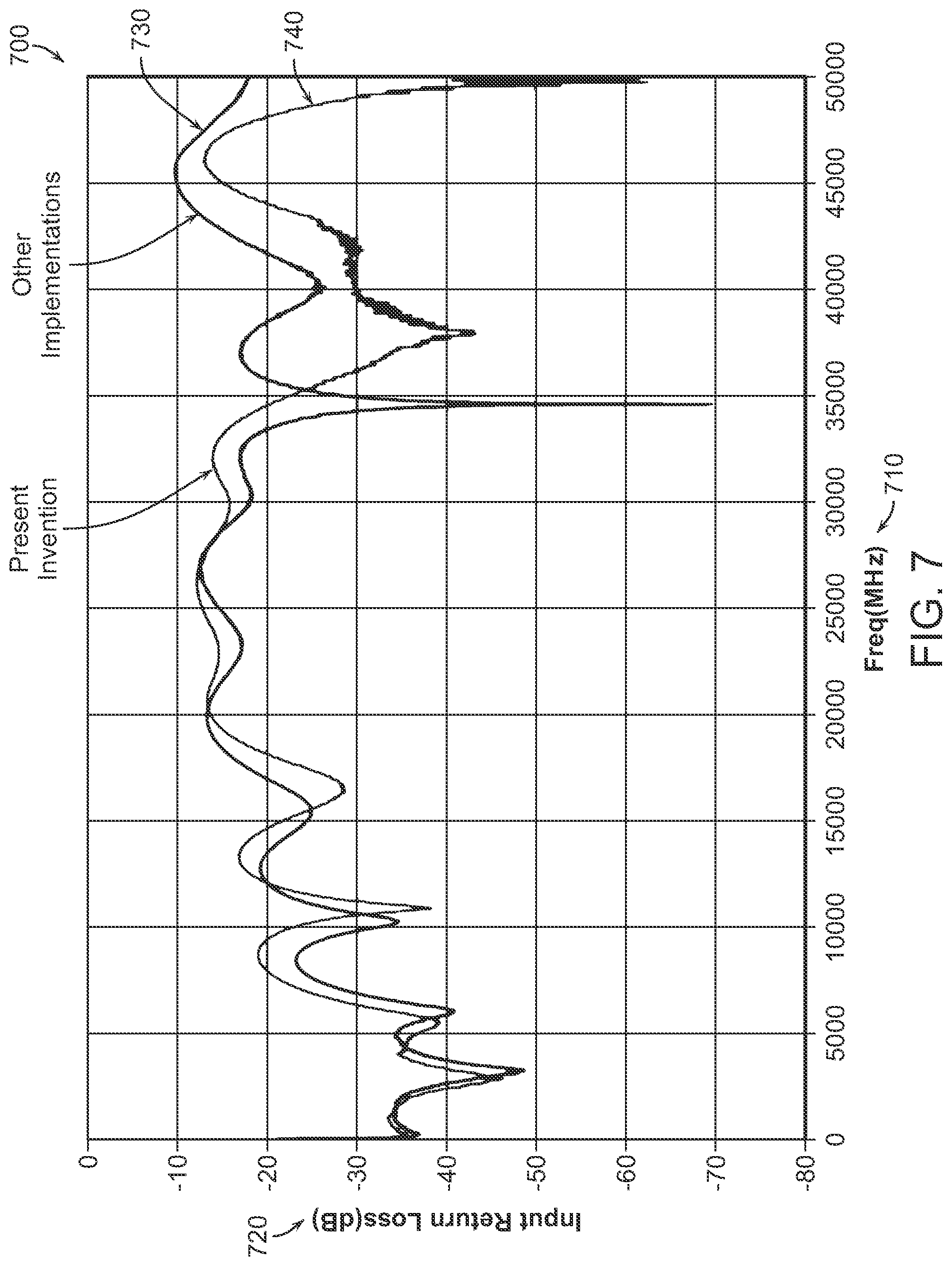Patent US11784146 Figure 7 – Method and apparatus for a ground wire bonding attachment in MMIC devices