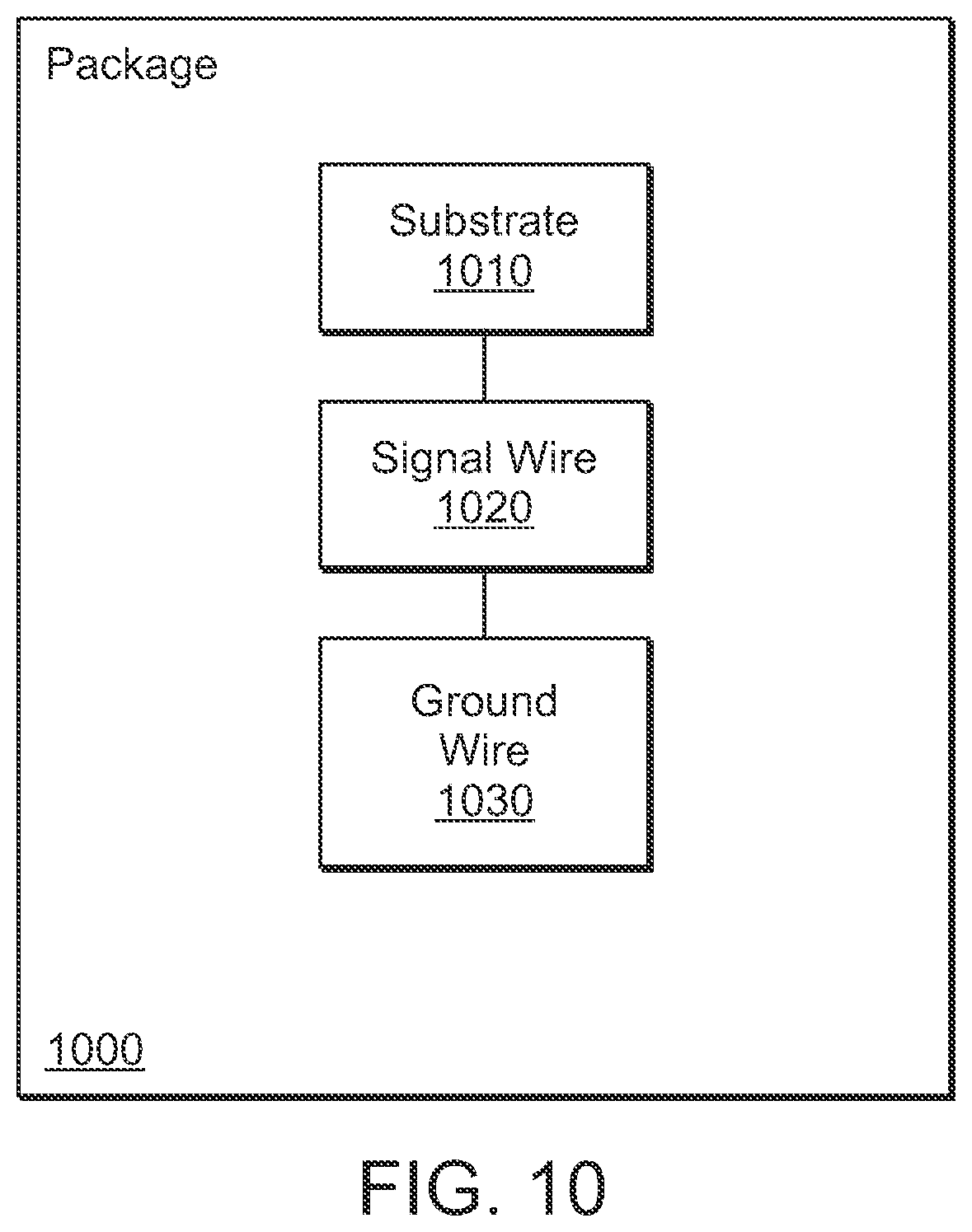 Patent US11784146 Figure 10 – Method and apparatus for a ground wire bonding attachment in MMIC devices