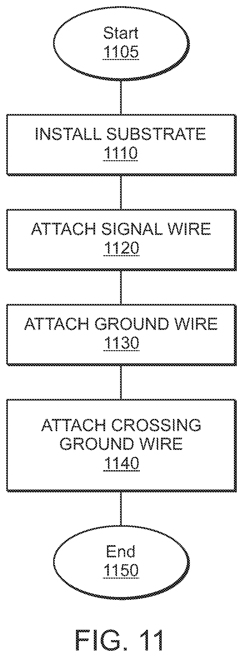 Patent US11784146 Figure 11 – Method and apparatus for a ground wire bonding attachment in MMIC devices
